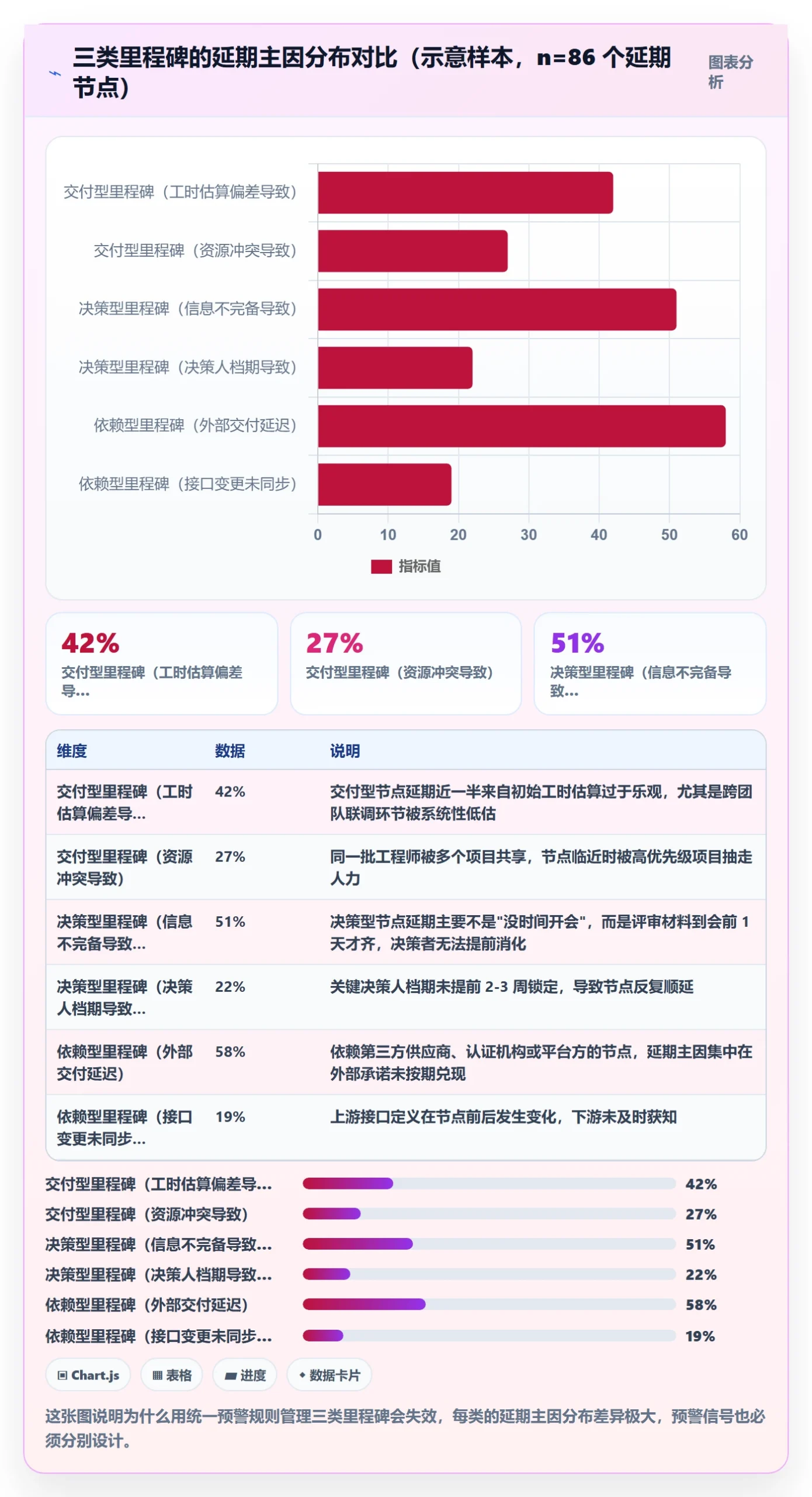 节点延期最佳实践：PMO里程碑流程优化，常见问题