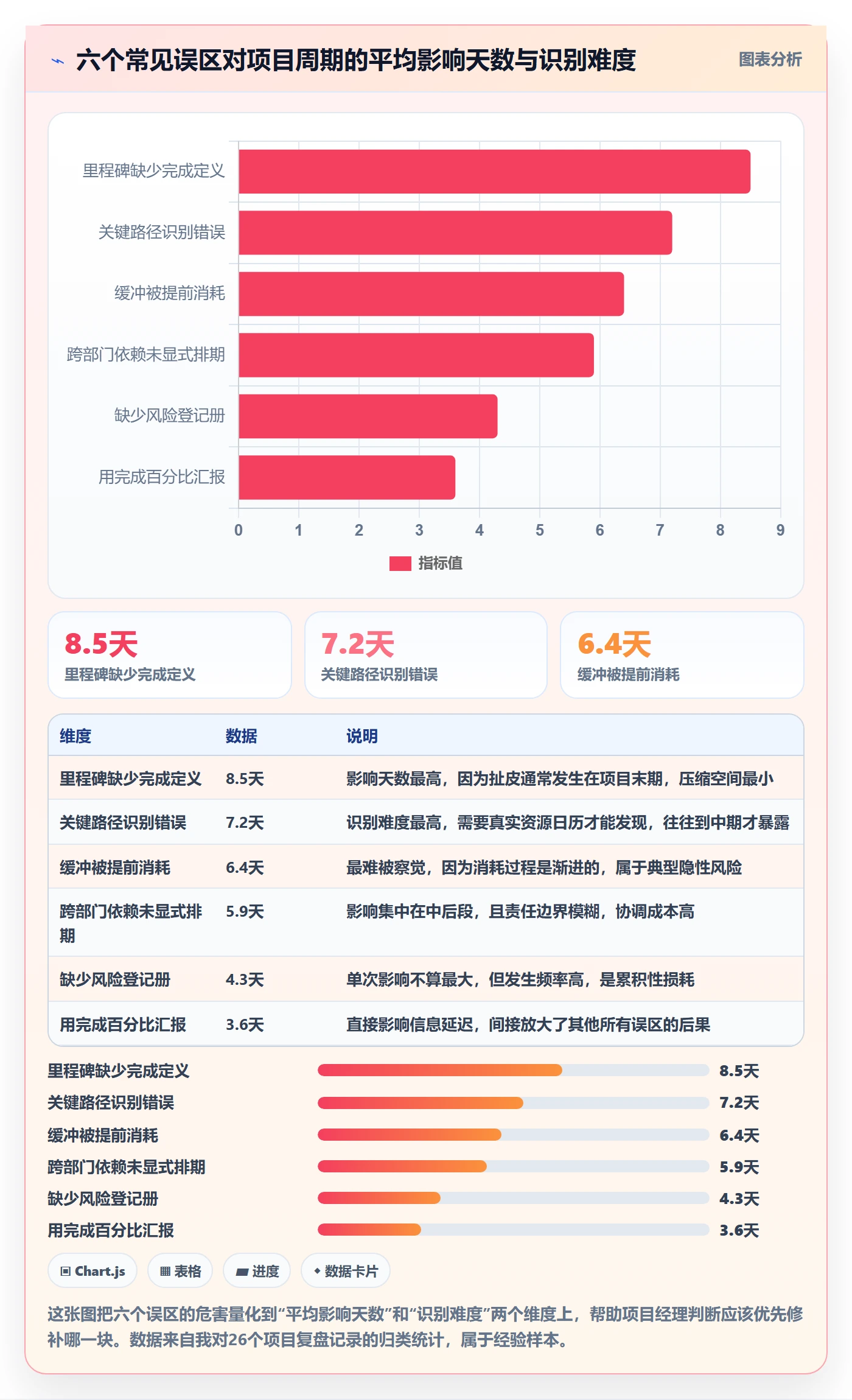 计划进度怎么做？项目经理风险控制：进度管理从0到1