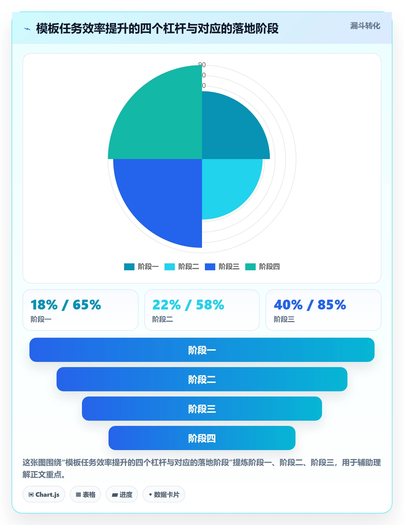 模板任务实操方法:企业管理者提升项目模板效率的效率提升方法与模板