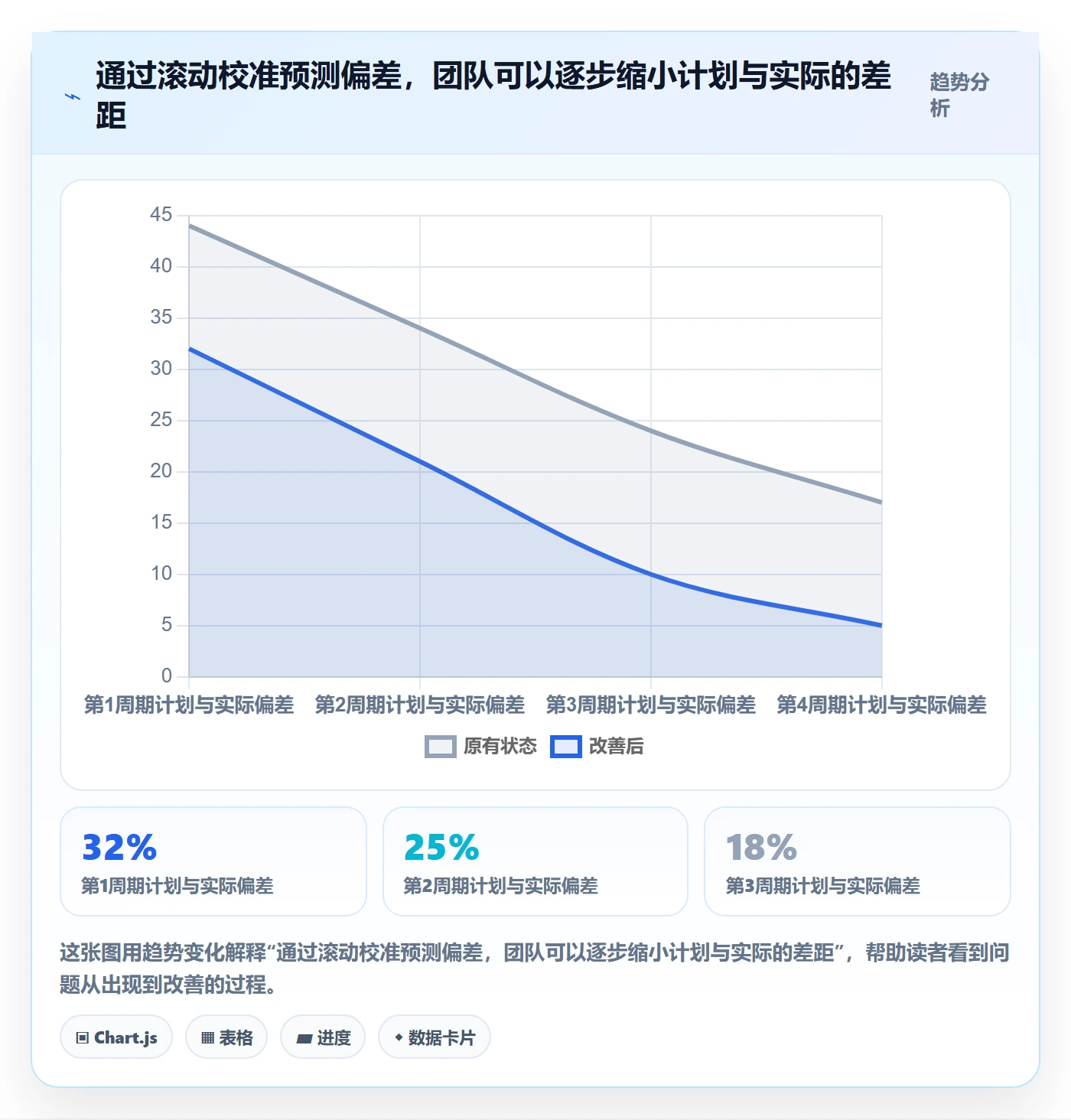 超负荷管理指南:产品经理如何做好资源负载,入门指南全流程
