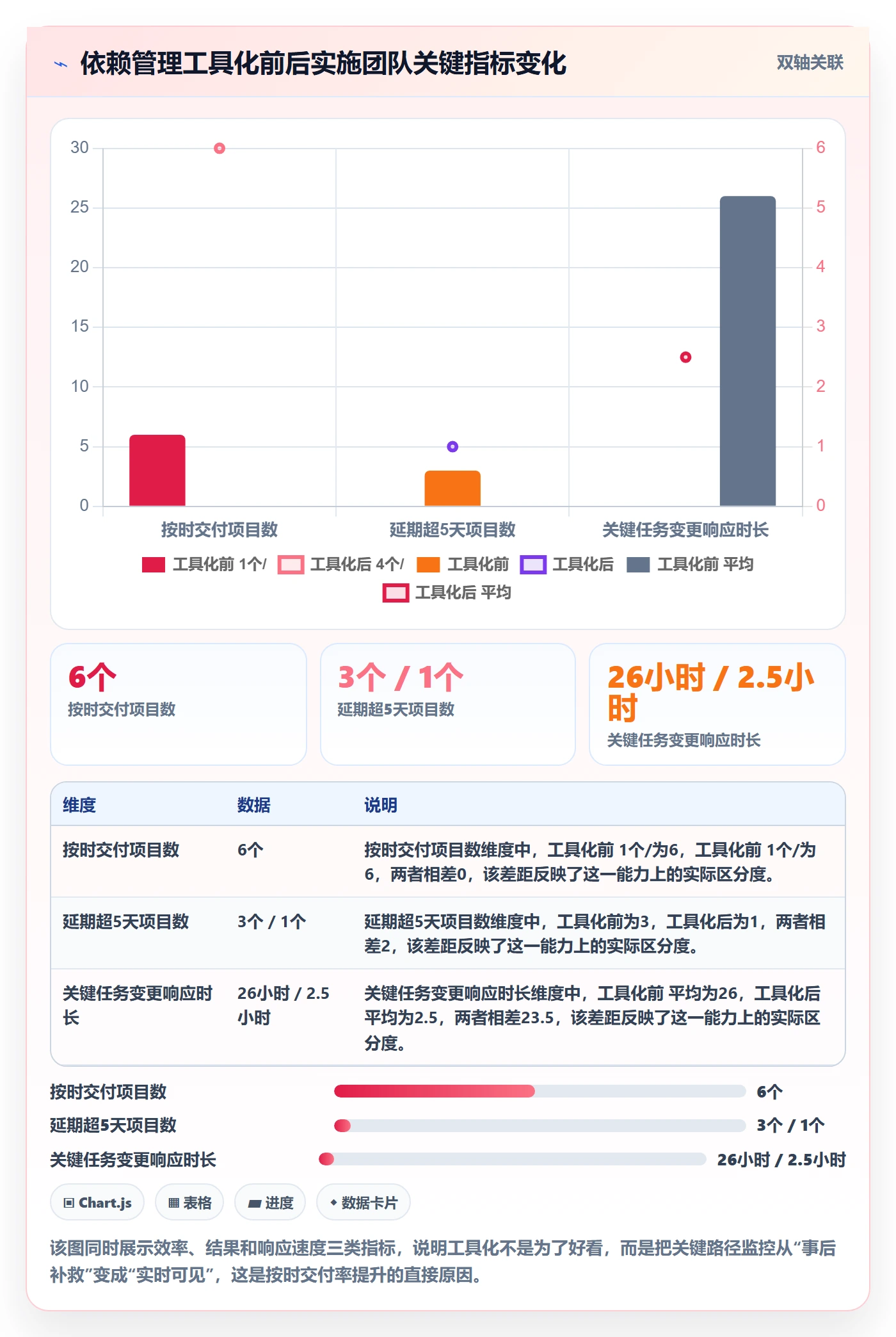 任务依赖关键路径教程:实施团队效率提升,避坑指南