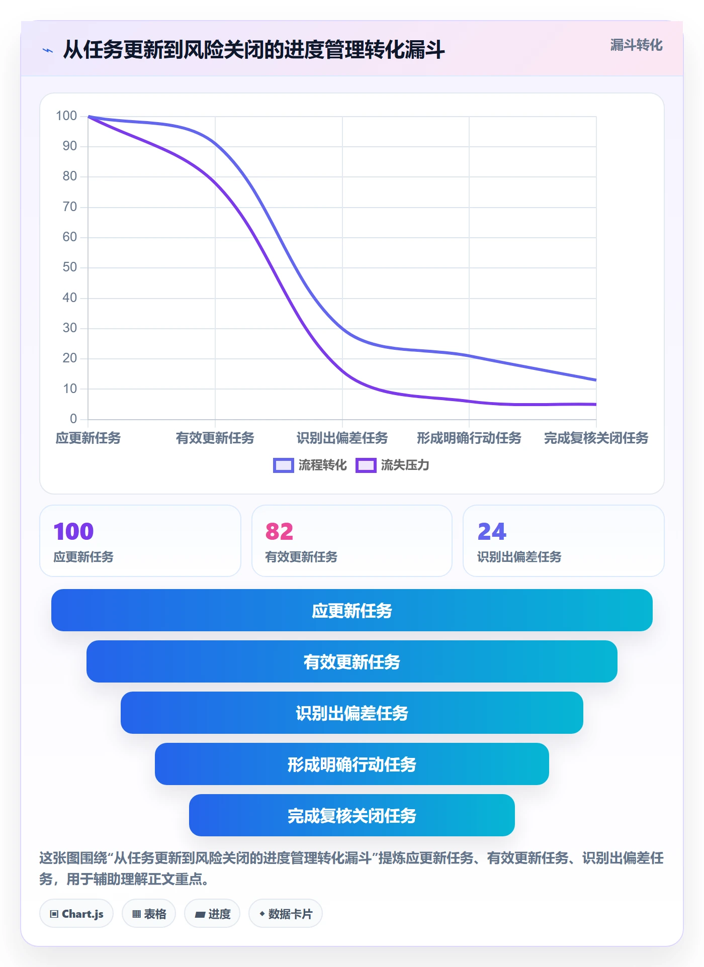 进度日志怎么做?项目负责人效率提升:进度跟踪从0到1