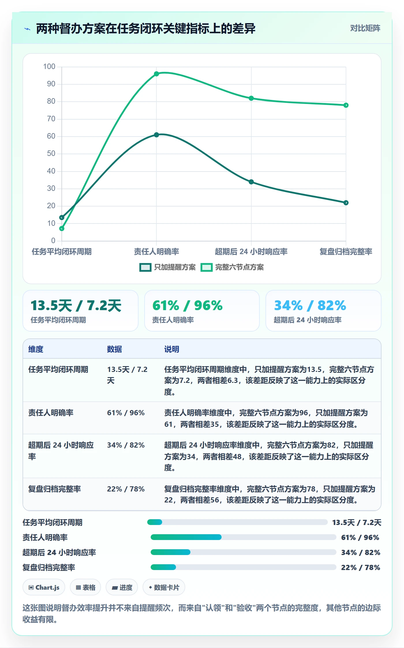 任务提醒督办全流程：管理层流程优化与一文讲清