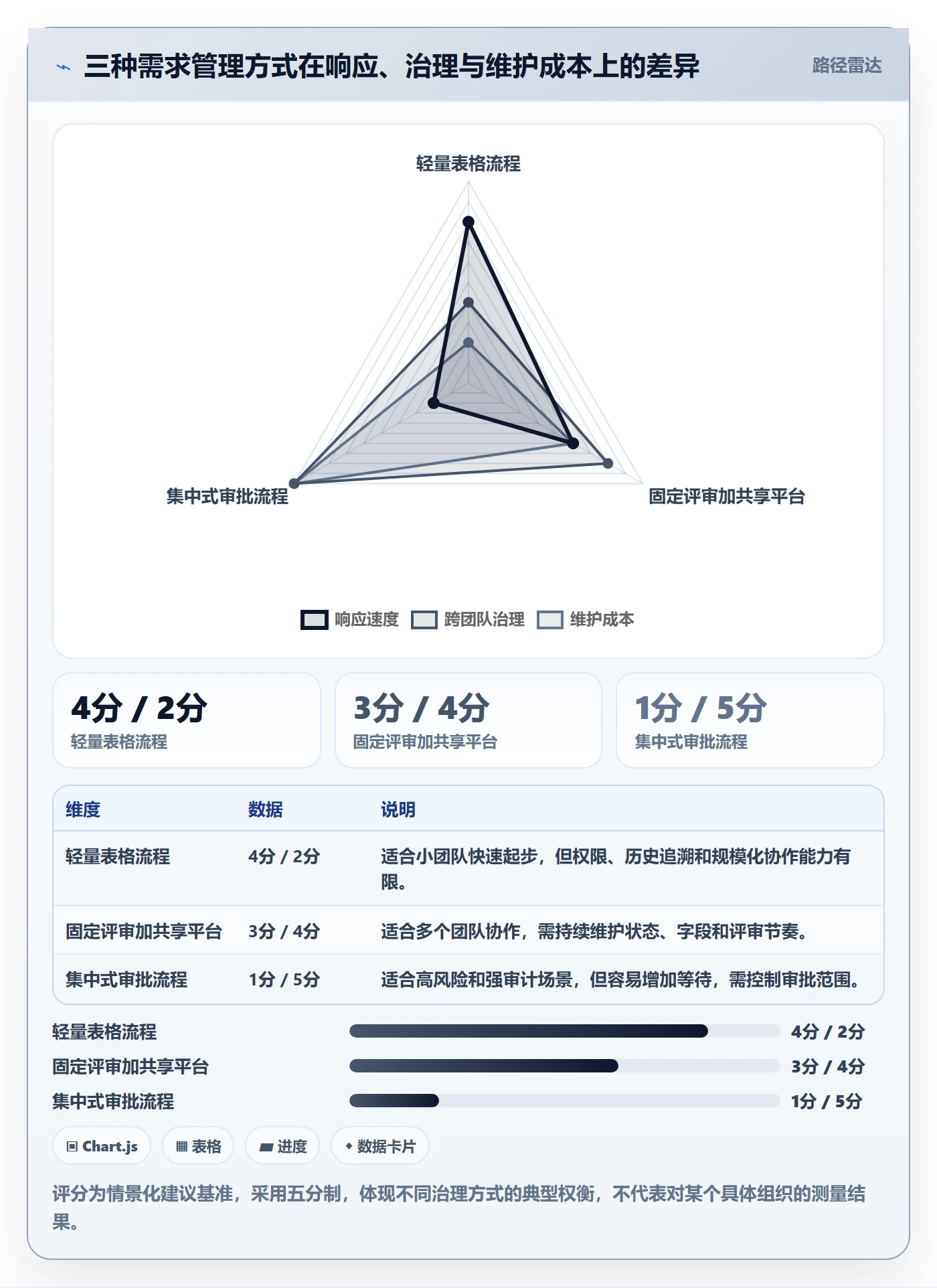 需求管理如何做好需求池？项目负责人落地方案与操作步骤