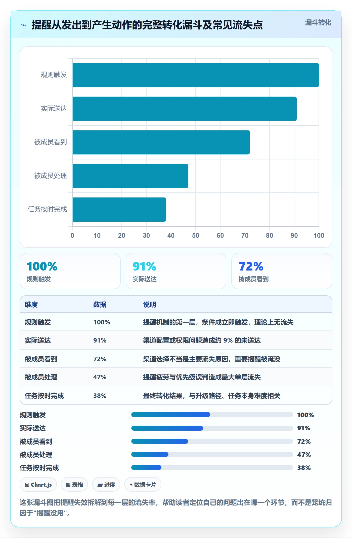 自动提醒最佳实践:实施团队任务提醒入门指南,常见问题