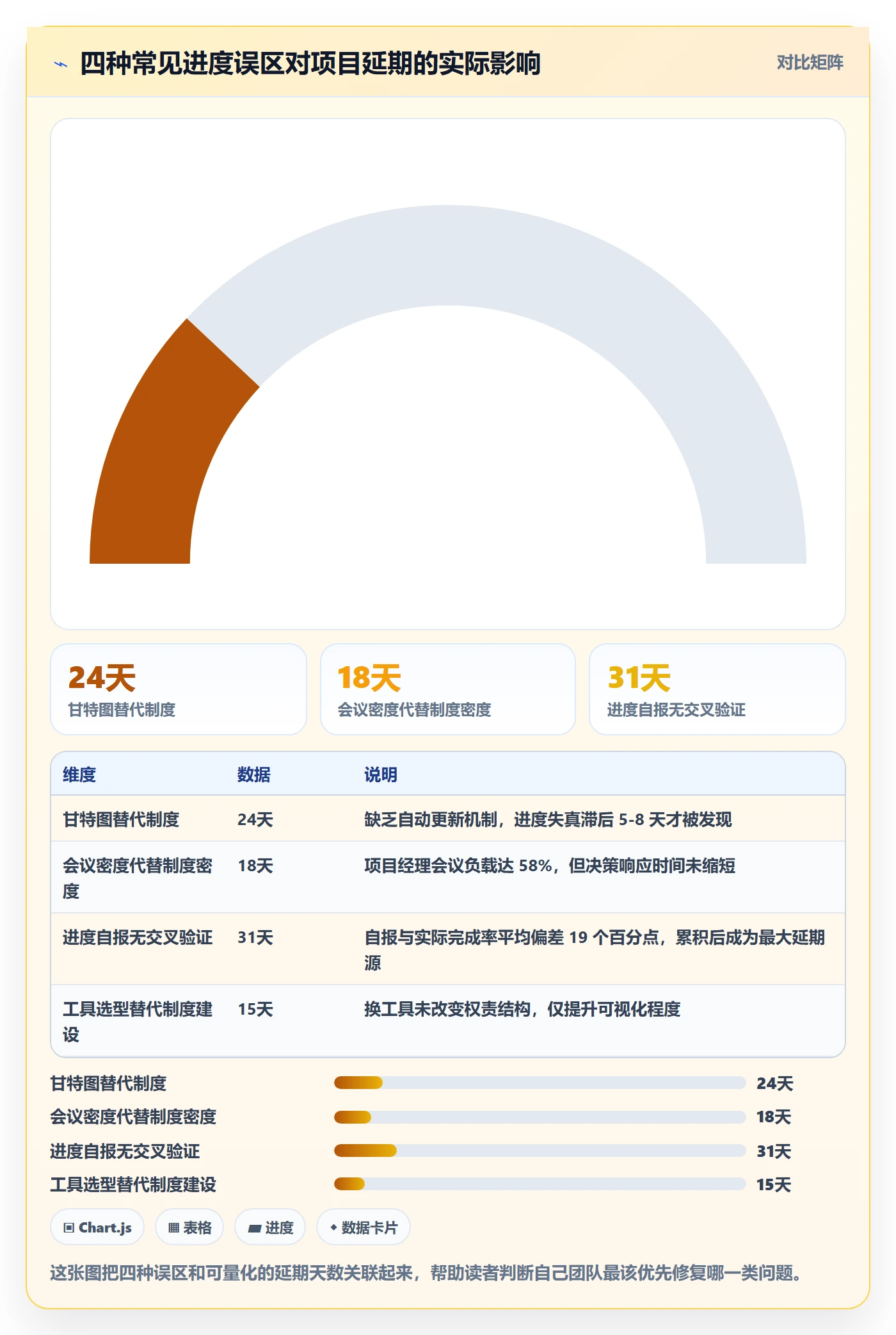进度管理项目进度全流程：跨部门团队制度设计与一文讲清