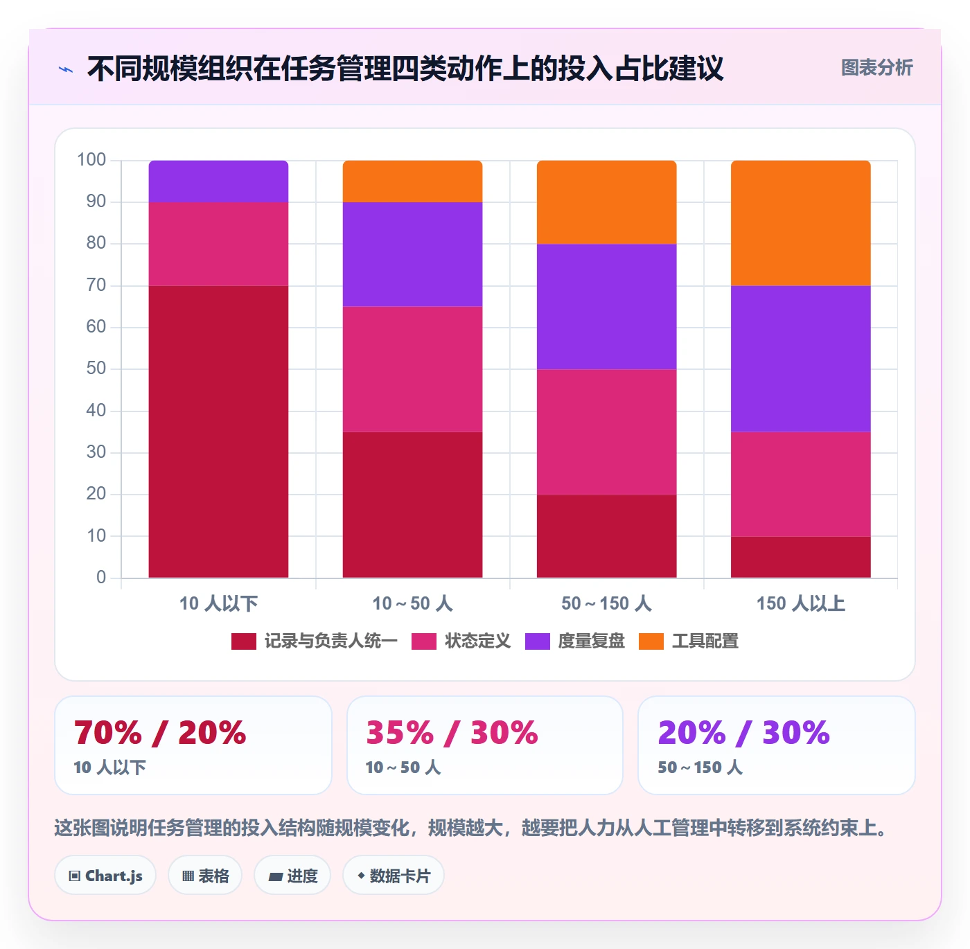 任务管理如何做好负责人?项目经理流程优化与操作步骤