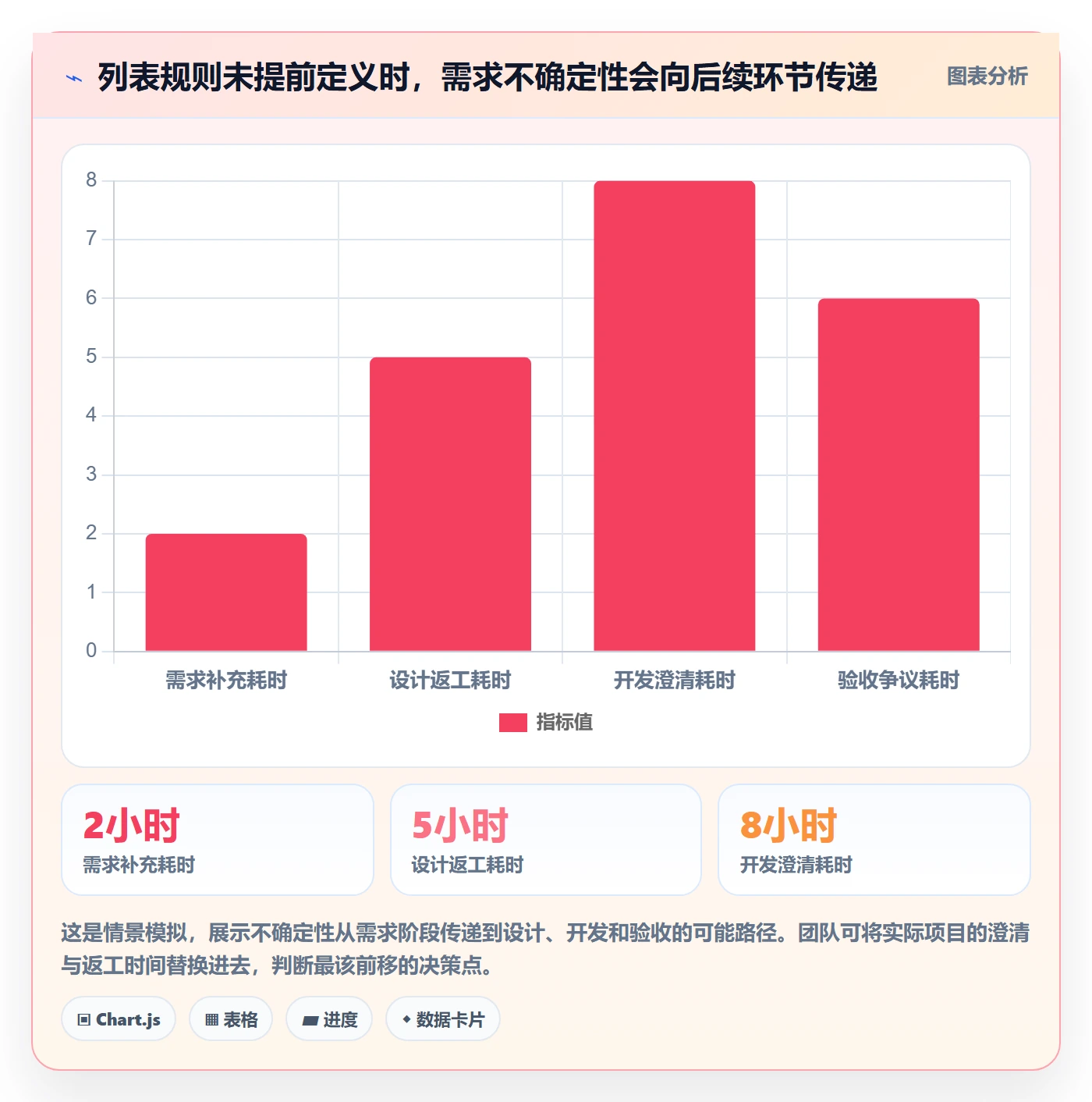 搜索怎么做？产品经理流程优化：列表视图从0到1