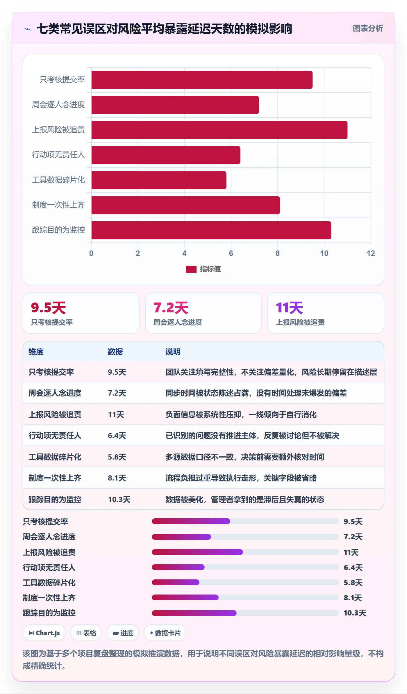 周进展管理方法大全:项目经理进度跟踪制度设计落地清单