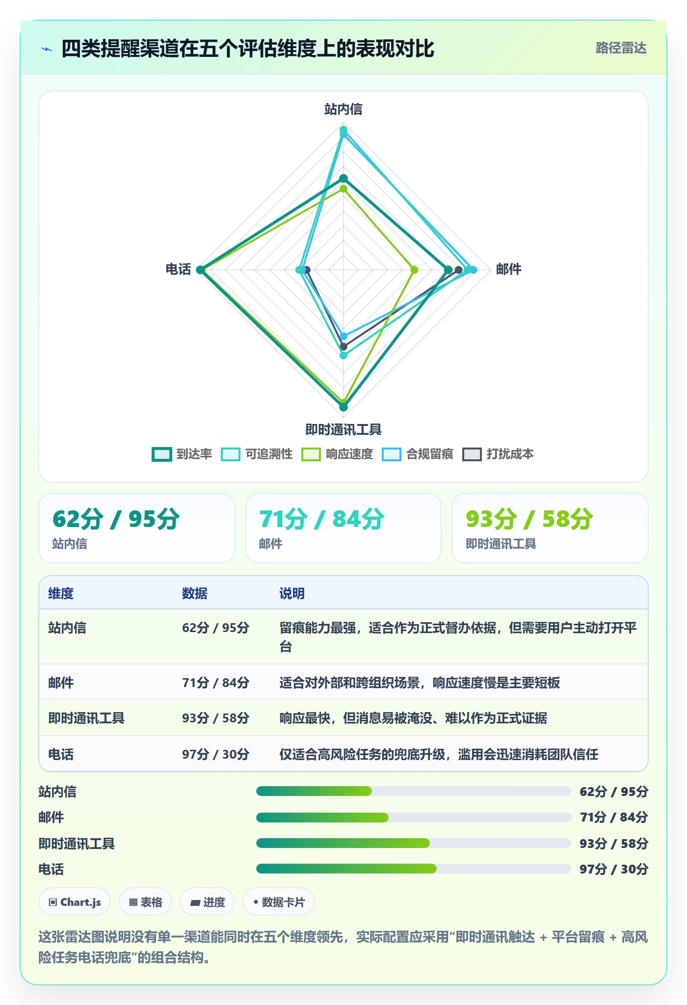 督办落地方案:项目负责人开展任务提醒的入门指南案例解析