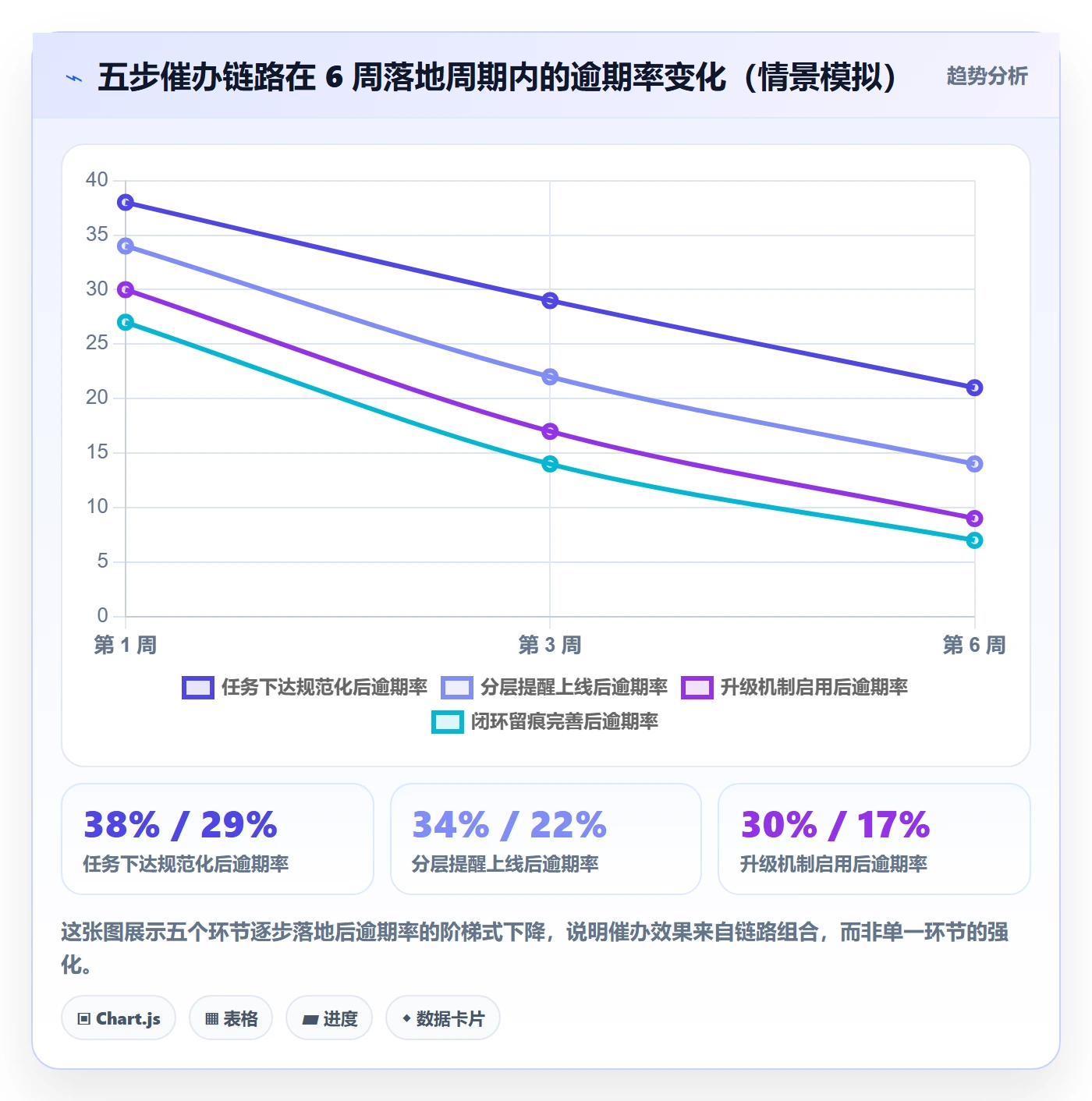 任务提醒催办全流程：跨部门团队最佳实践与一文讲清
