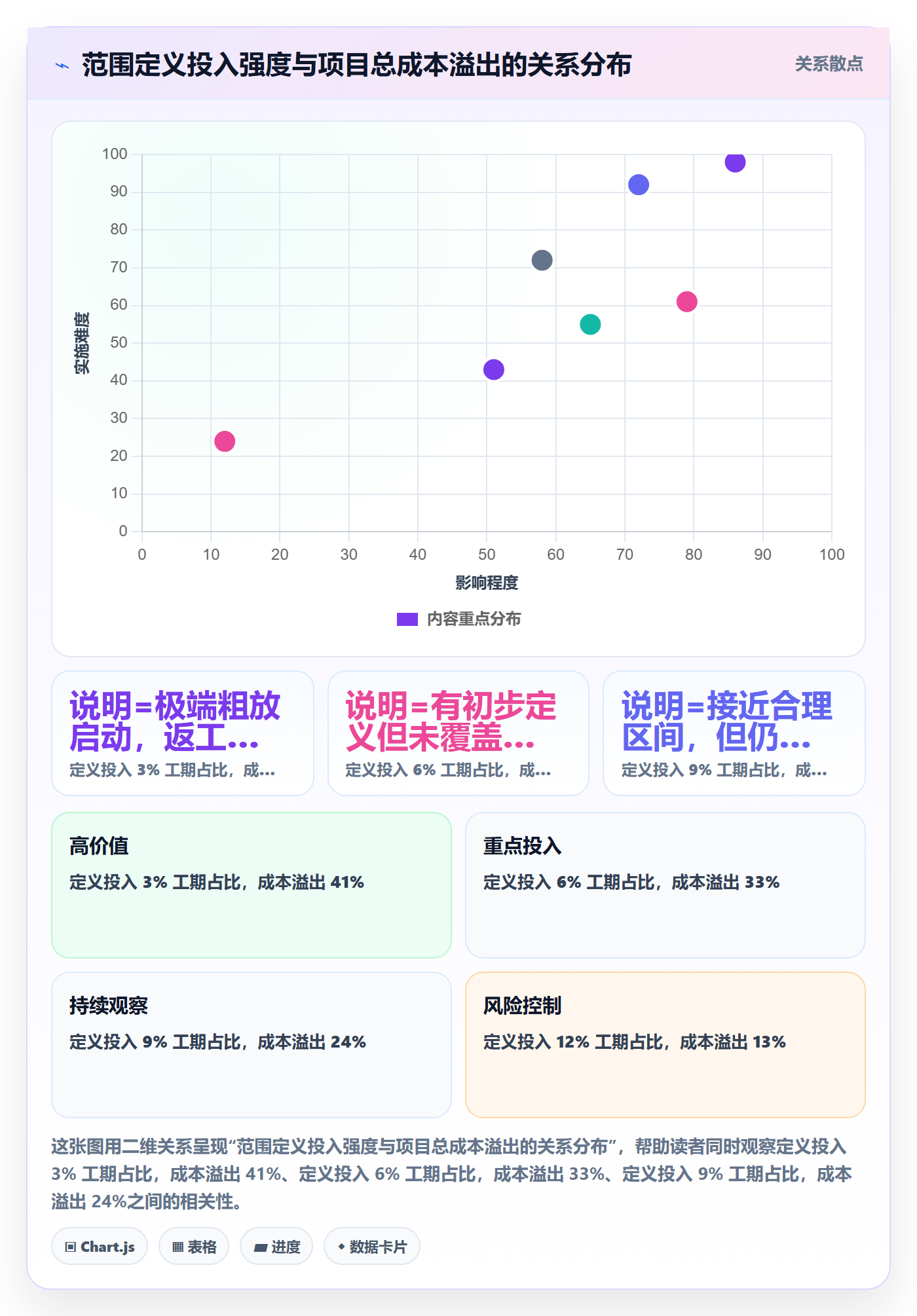 交付范围落地方案:管理层开展项目范围的效率提升案例解析