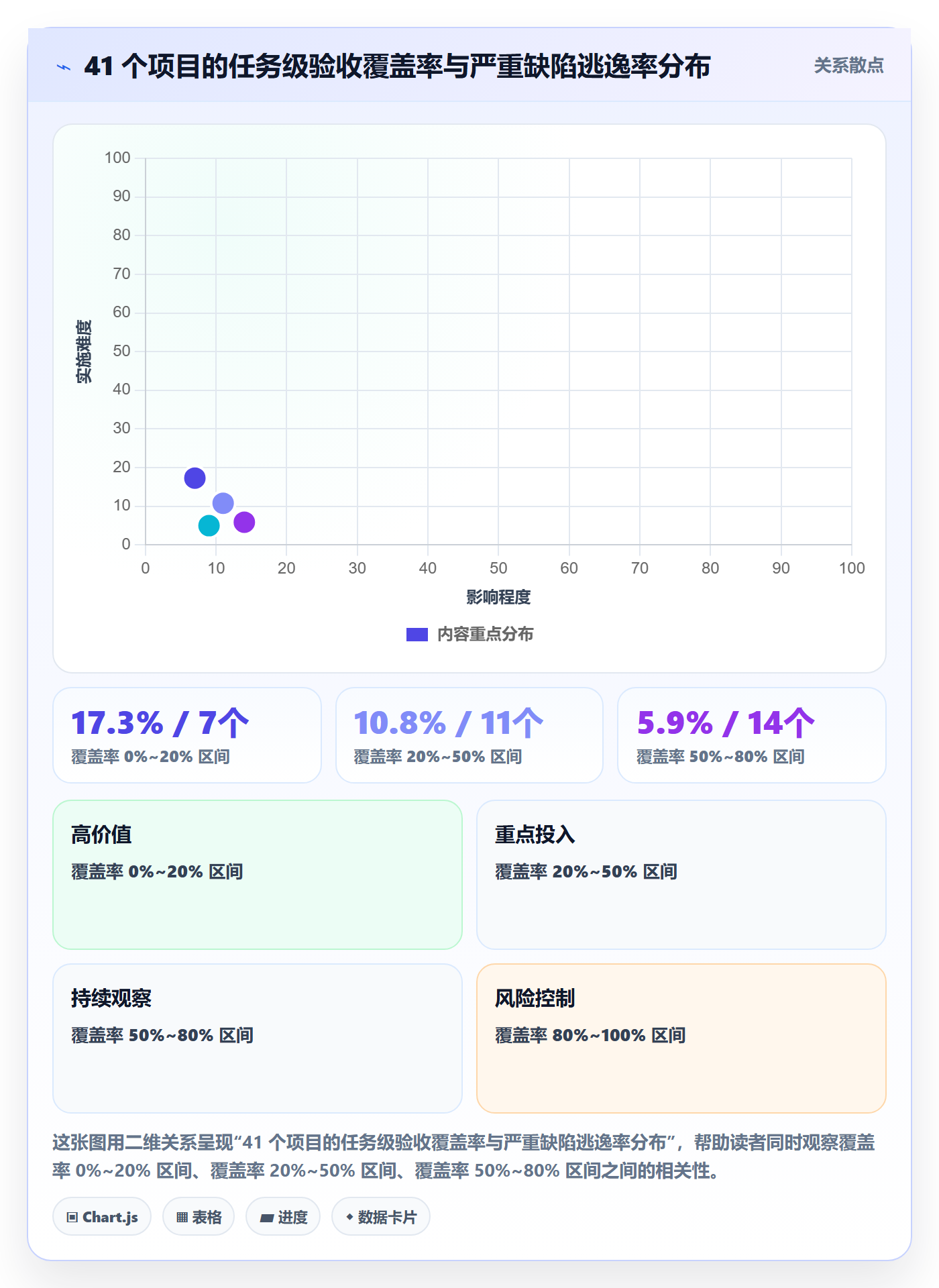 验收怎么做?企业管理者风险控制:任务验收从0到1