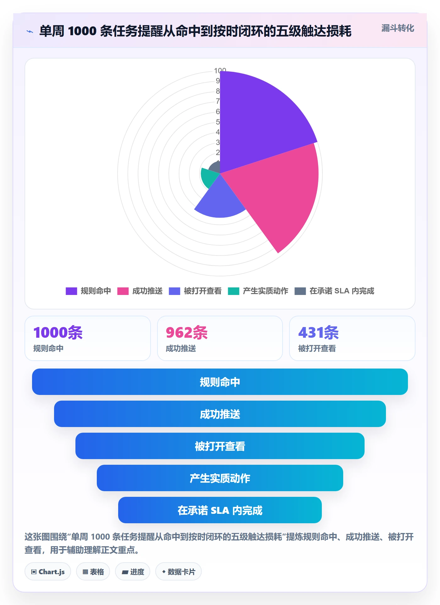任务提醒自动提醒教程:项目负责人协同管理,避坑指南