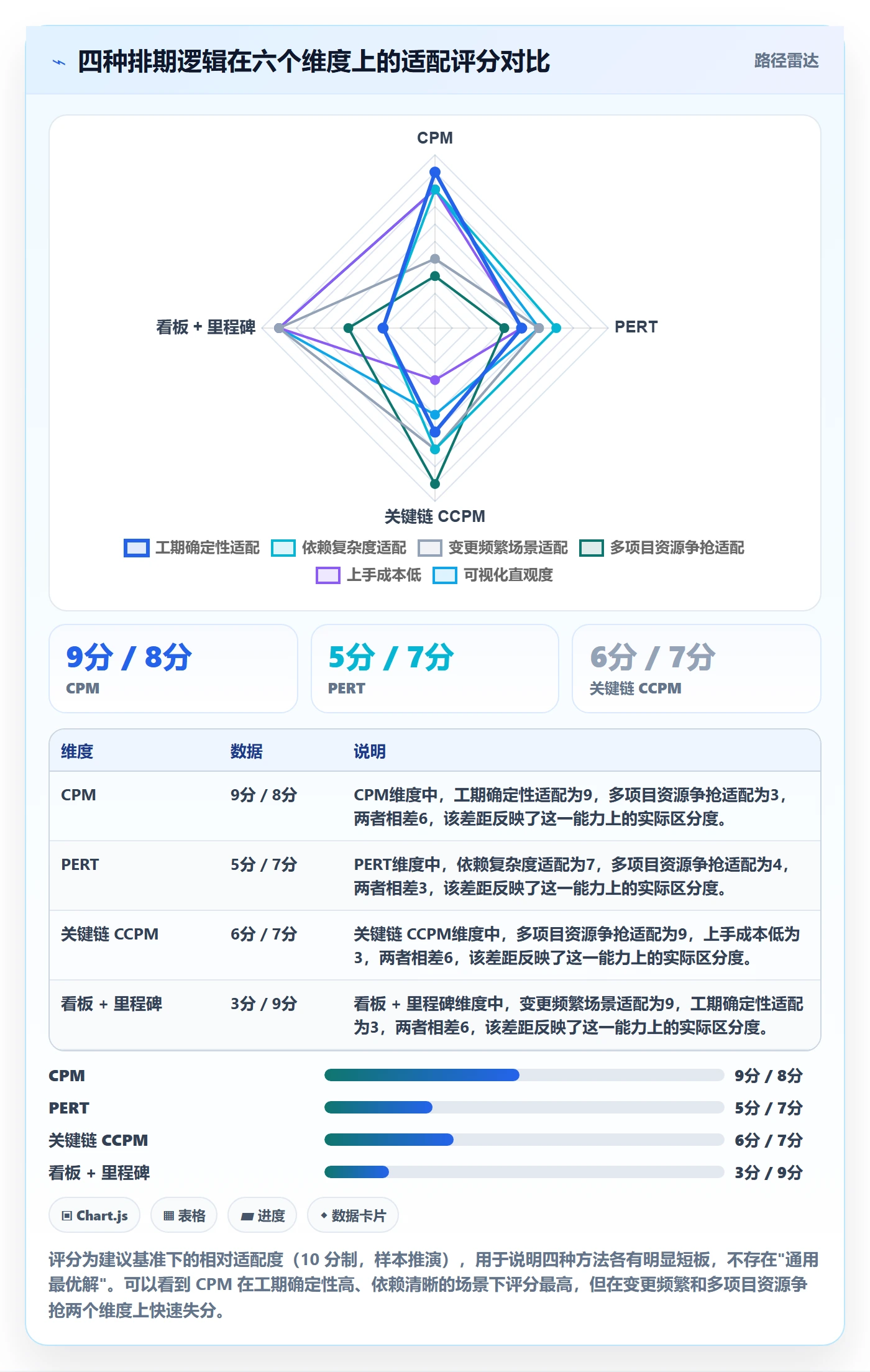 关键路径管理方法大全：项目成员任务依赖入门指南落地清单