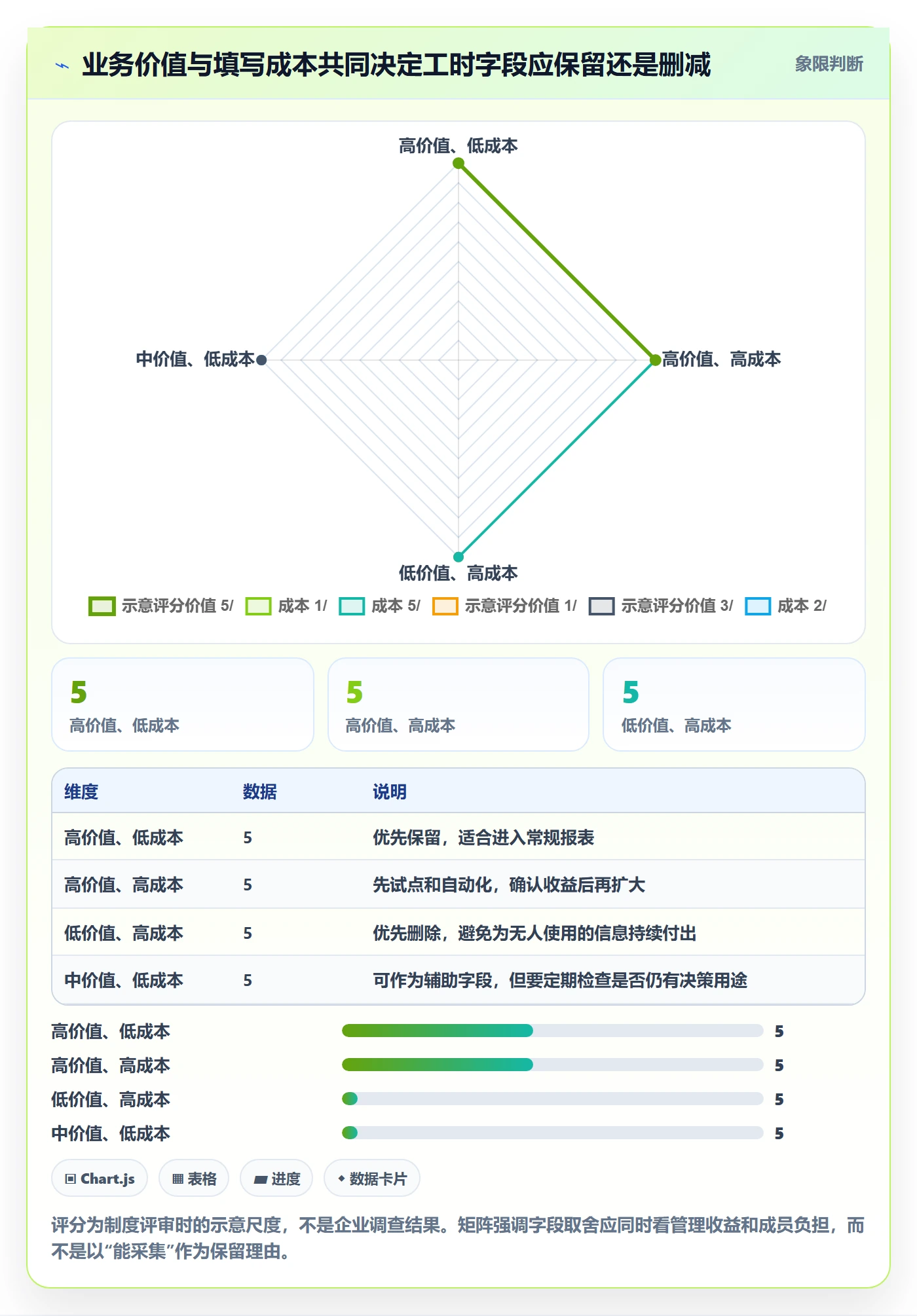 日报工时管理指南:研发团队如何做好工时表,制度设计全流程