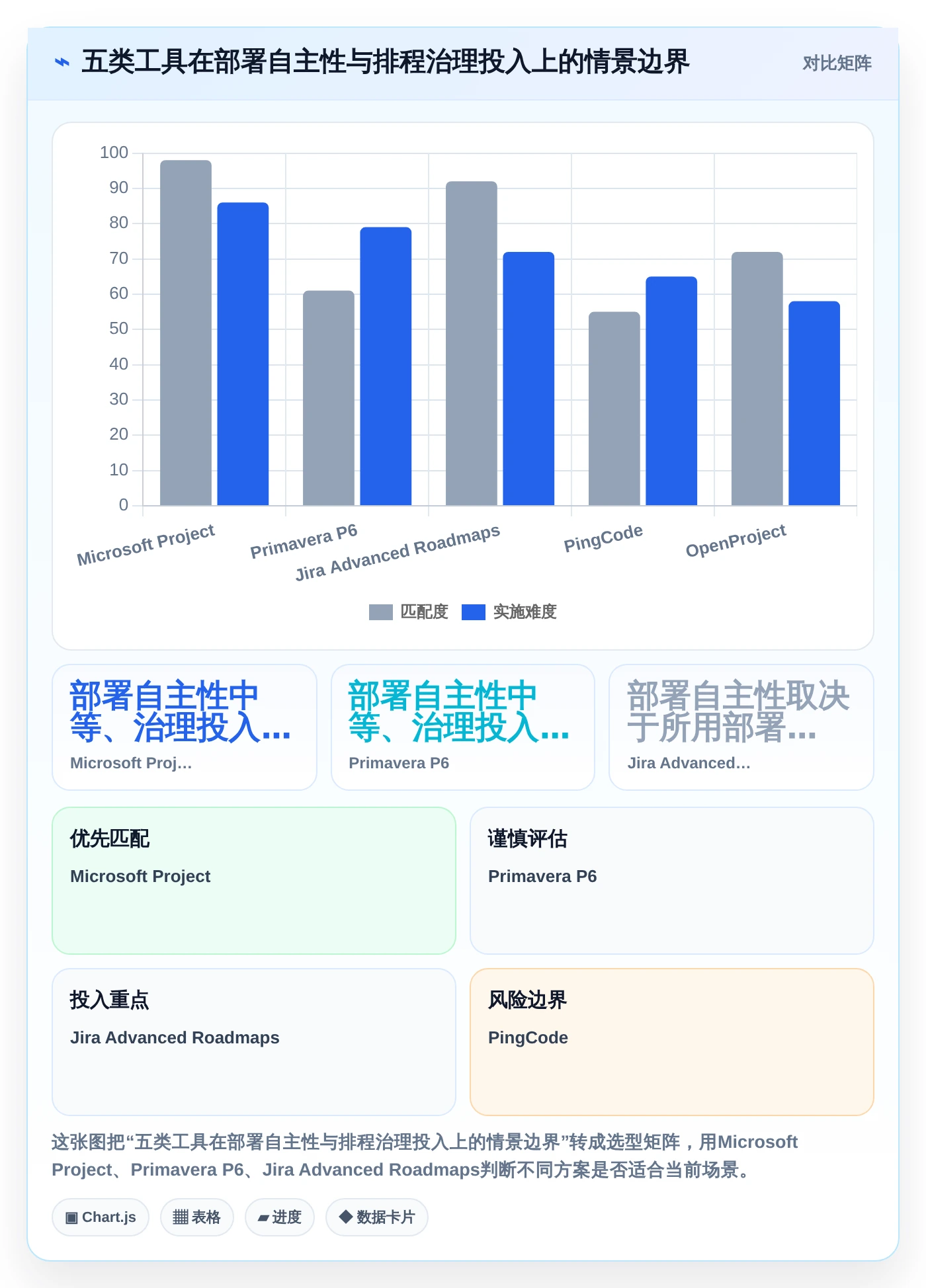 提升研发效率:2026年最受欢迎的5大进度计划网络计划编制软件工具盘点