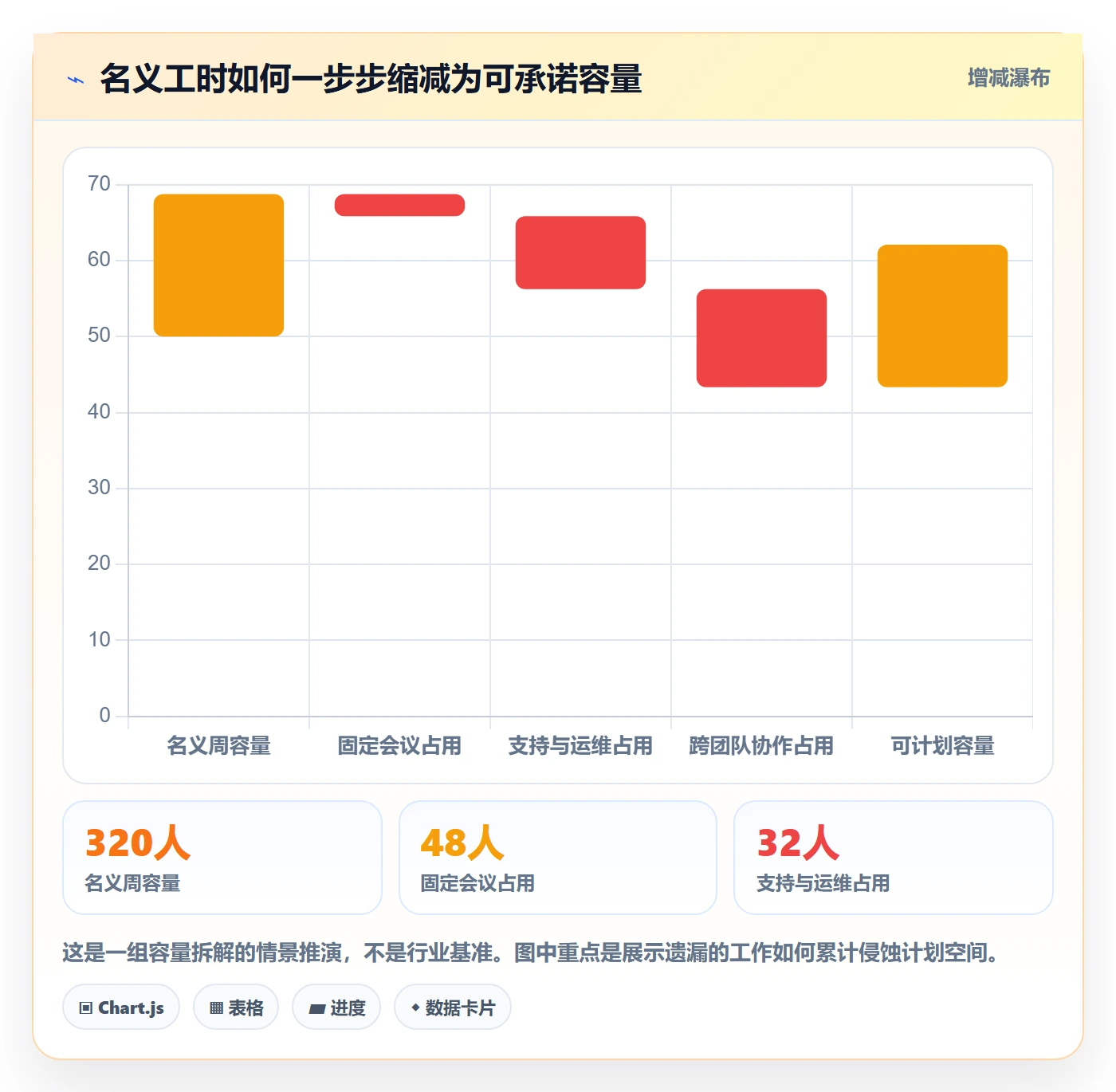 人员怎么做?产品经理落地方案:资源管理从0到1