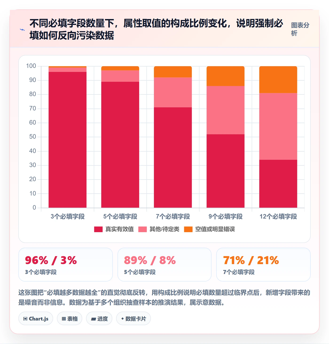 任务属性分类教程：PMO入门指南，避坑指南