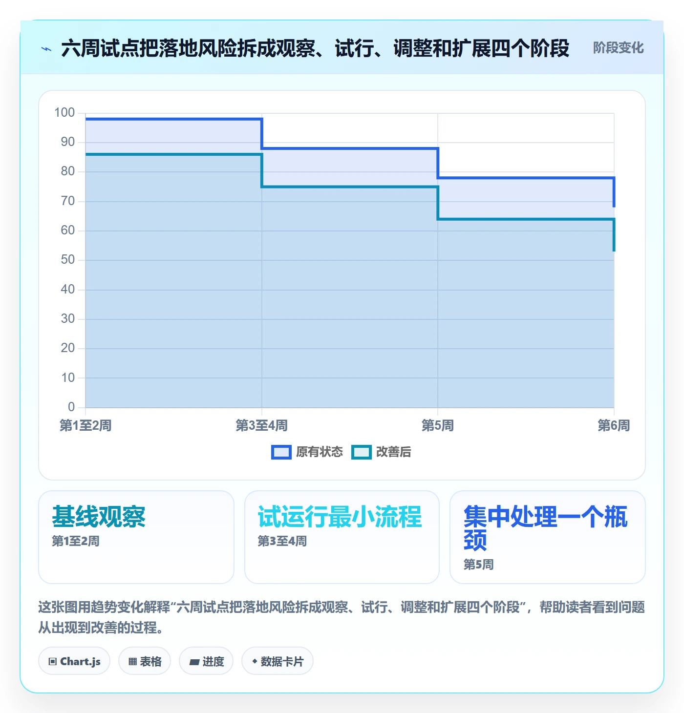 Agile怎么做?研发团队实操方法:敏捷项目从0到1