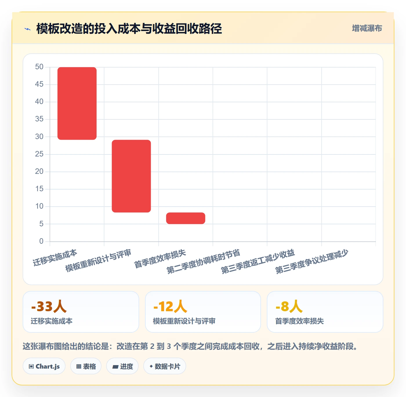 项目模板模板阶段全流程:跨部门团队最佳实践与一文讲清