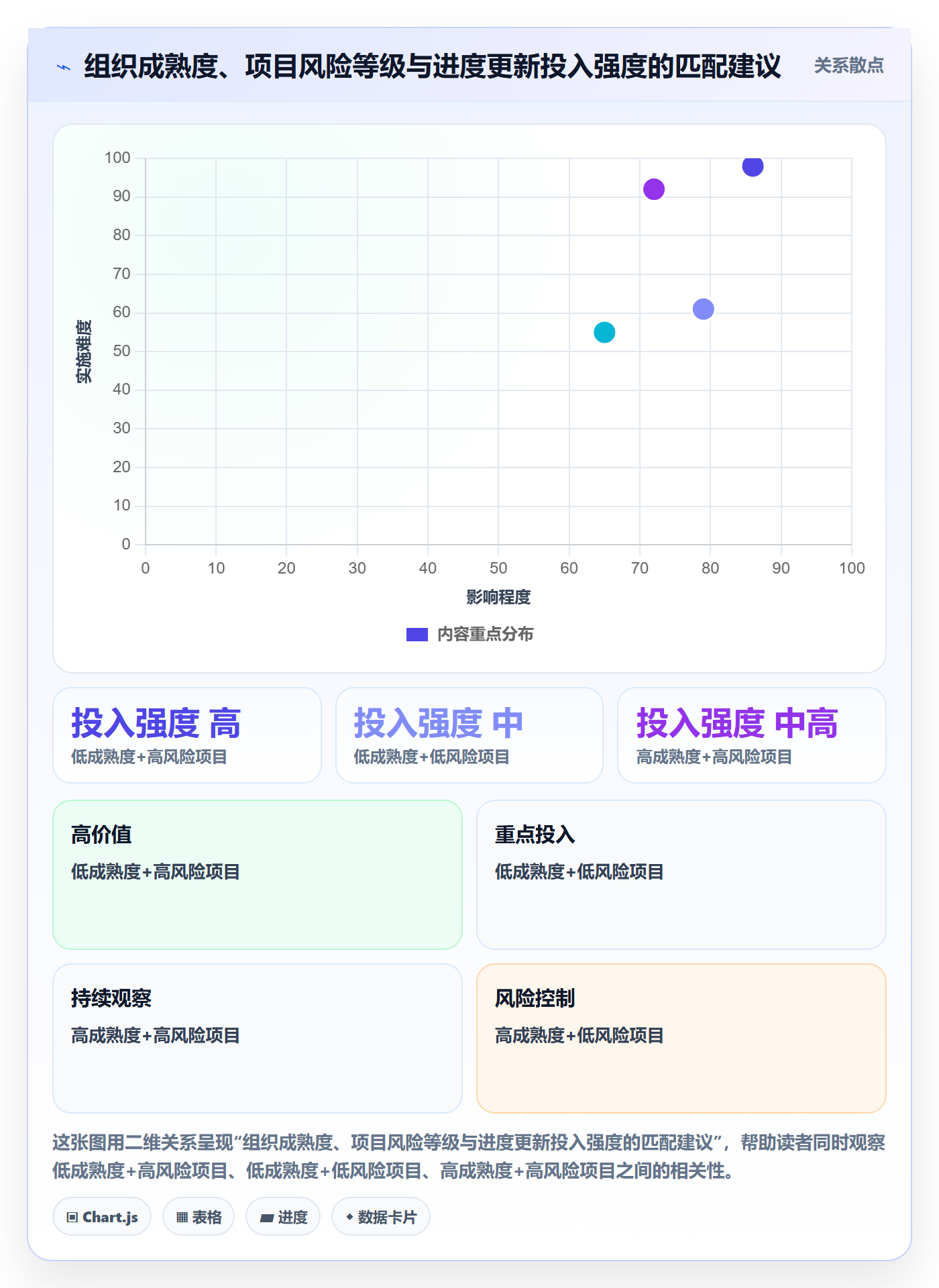 进度管理进度更新全流程:PMO入门指南与一文讲清