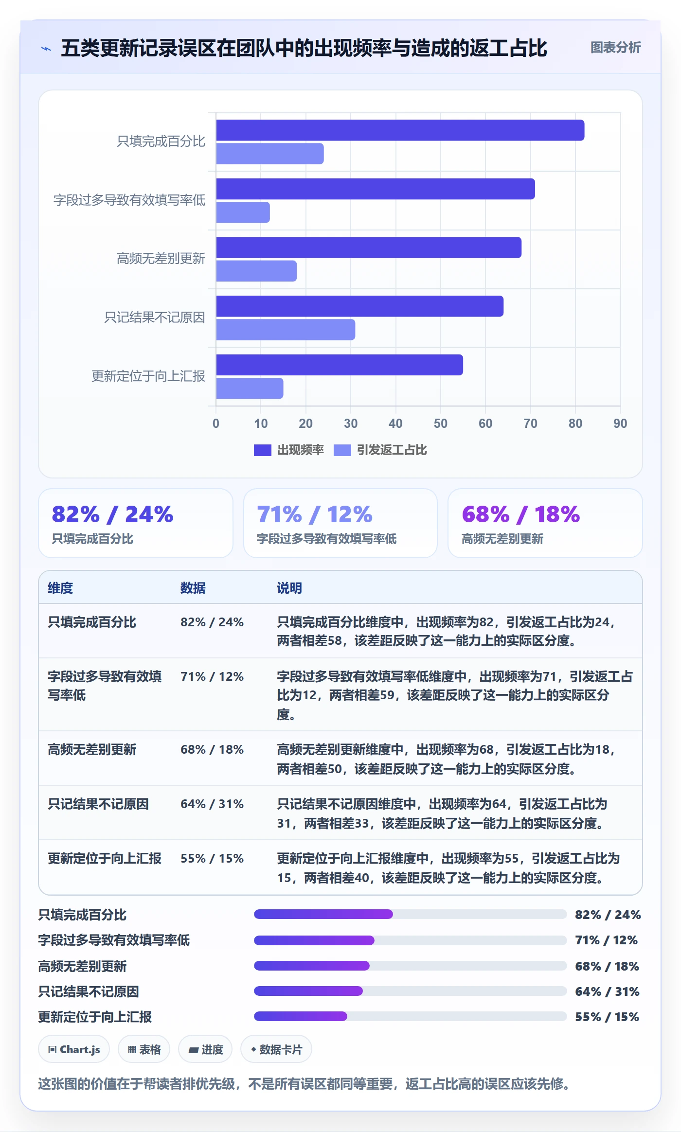 进度跟踪如何做好更新记录?产品经理入门指南与操作步骤