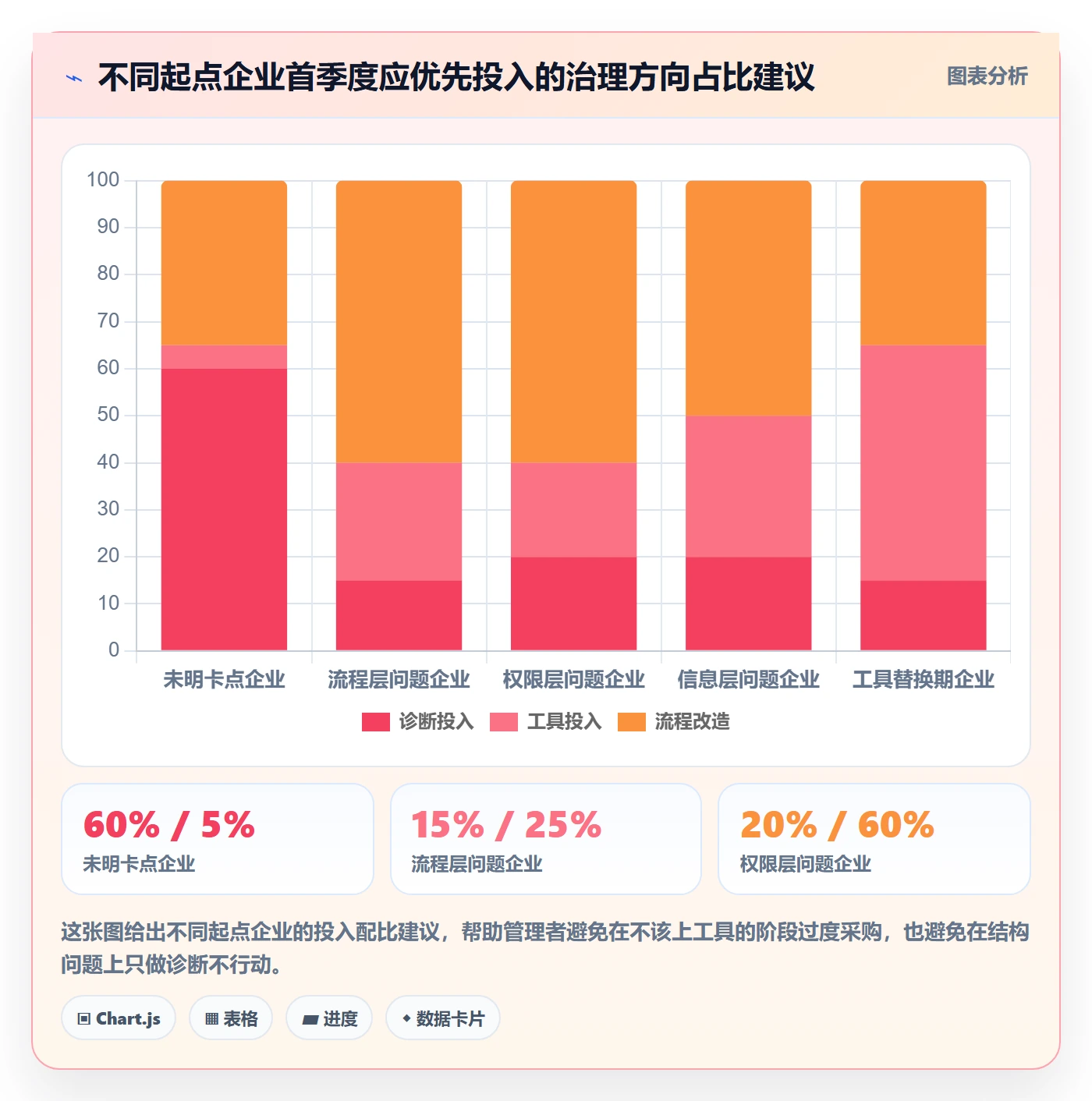 任务执行阻塞教程:企业管理者落地方案,避坑指南