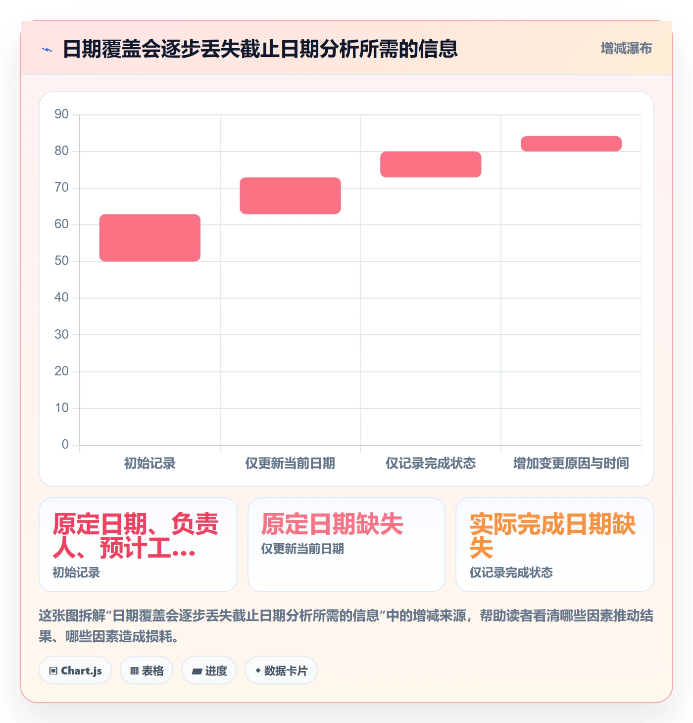 截止日期实操方法:企业管理者提升日历视图效率的数据分析方法与模板