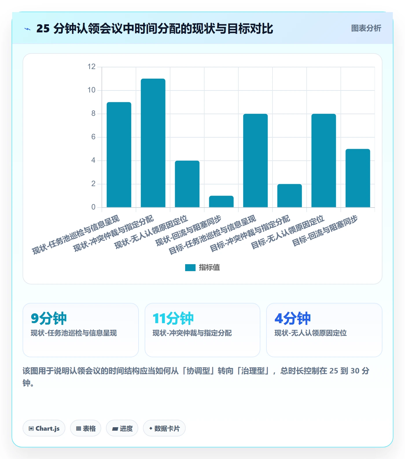 认领实操方法：项目经理提升任务分派效率的落地方案方法与模板