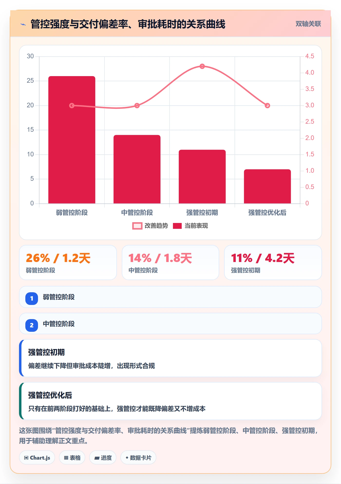 模板流程管理指南:PMO如何做好项目模板,入门指南全流程