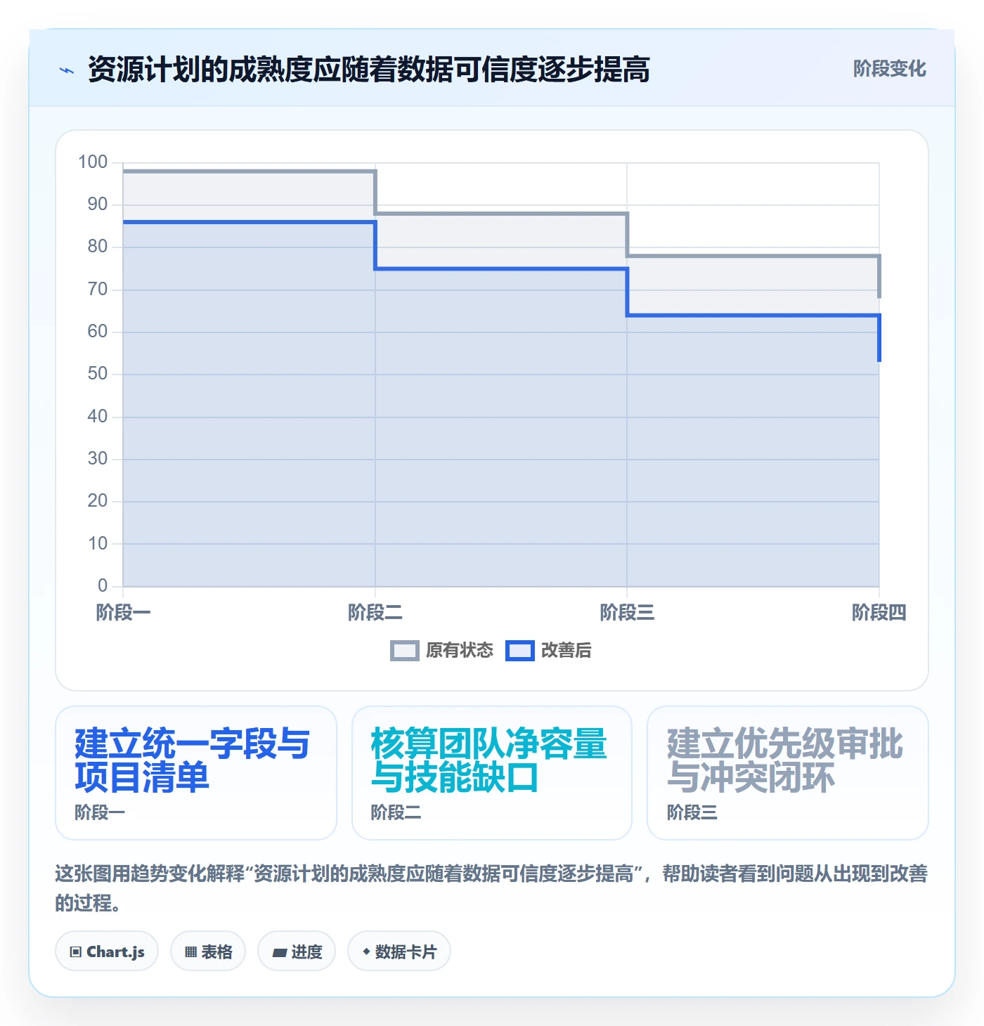 资源负载怎么做？企业管理者协同管理：人力资源计划从0到1