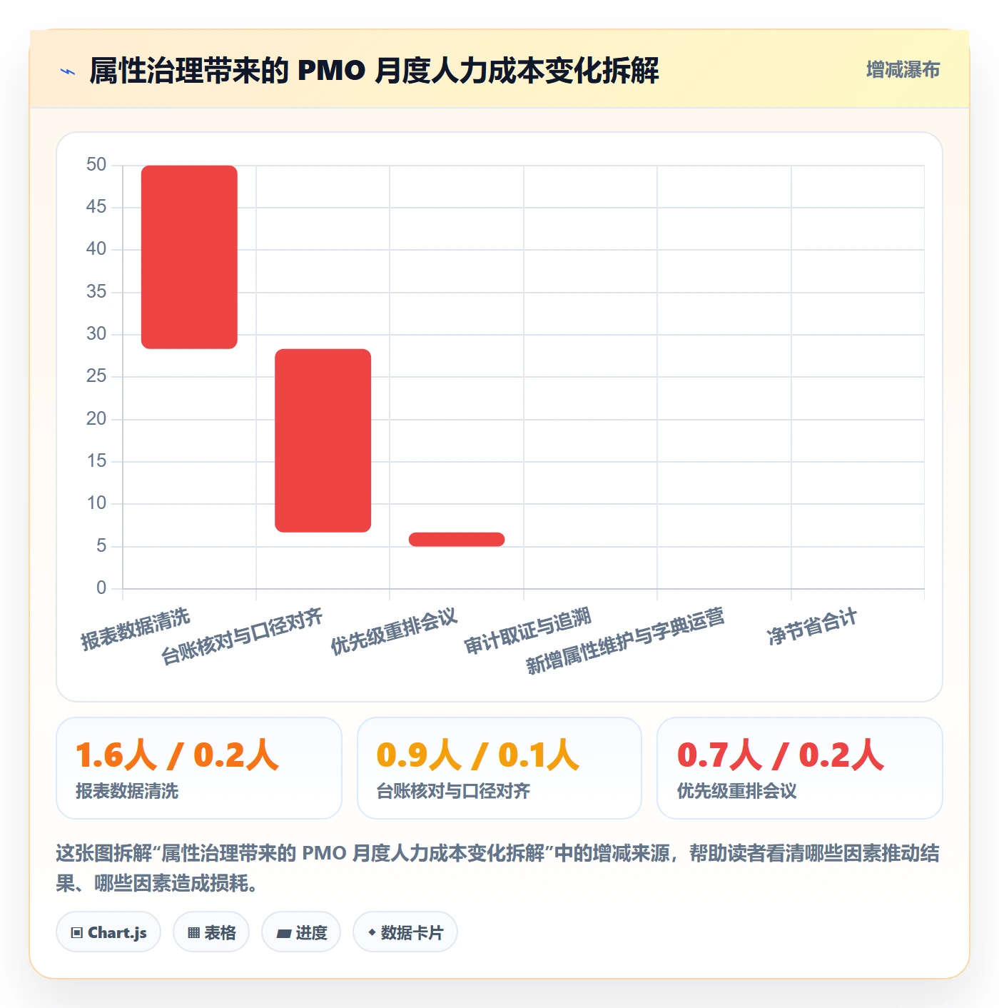 任务属性分类教程:PMO流程优化,避坑指南