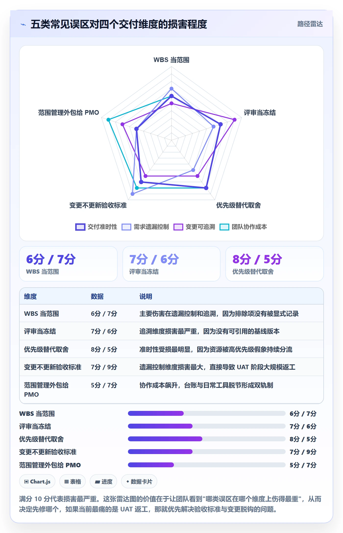 Scope落地方案:研发团队开展项目范围的最佳实践案例解析