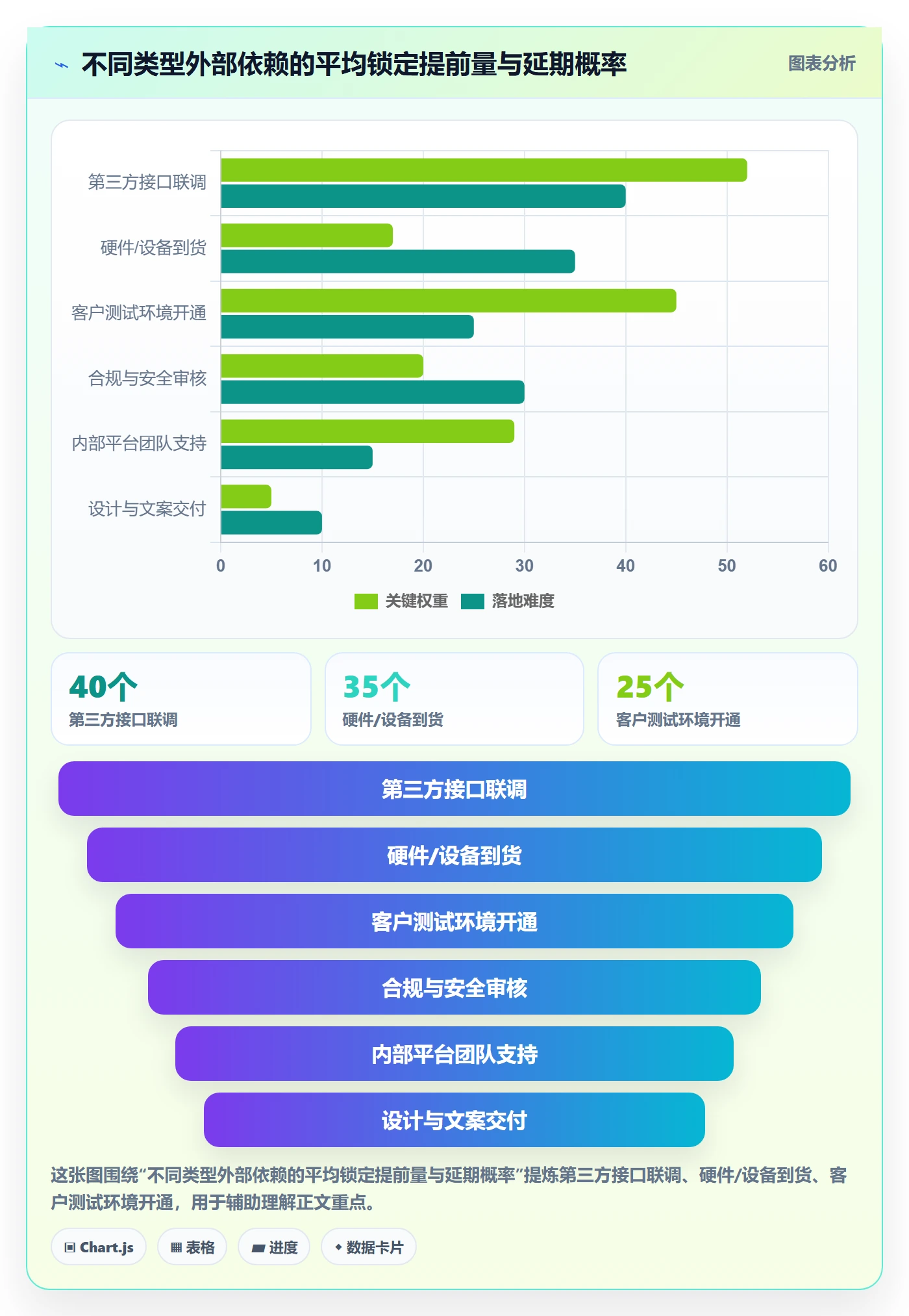 里程碑如何做好节点日期?研发团队效率提升与操作步骤