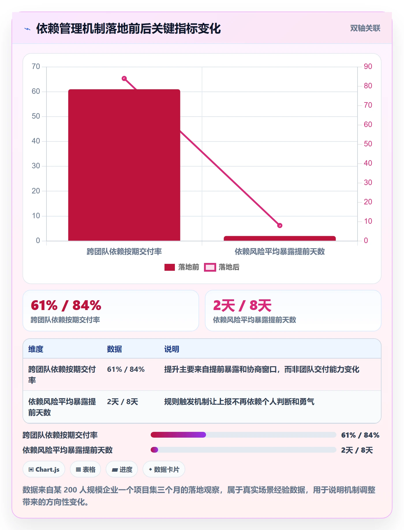 SF管理指南:PMO如何做好任务依赖,效率提升全流程