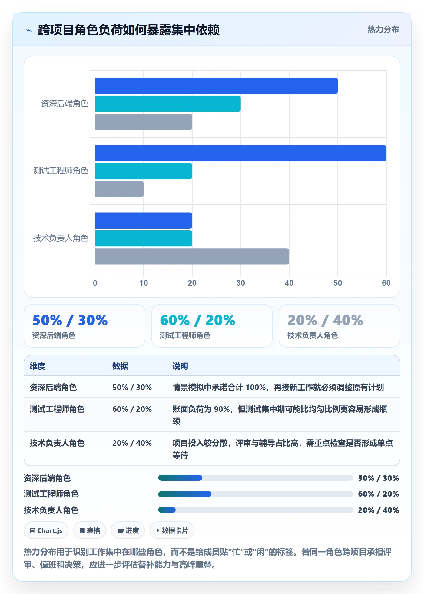 角色管理方法大全:研发团队资源管理流程优化落地清单