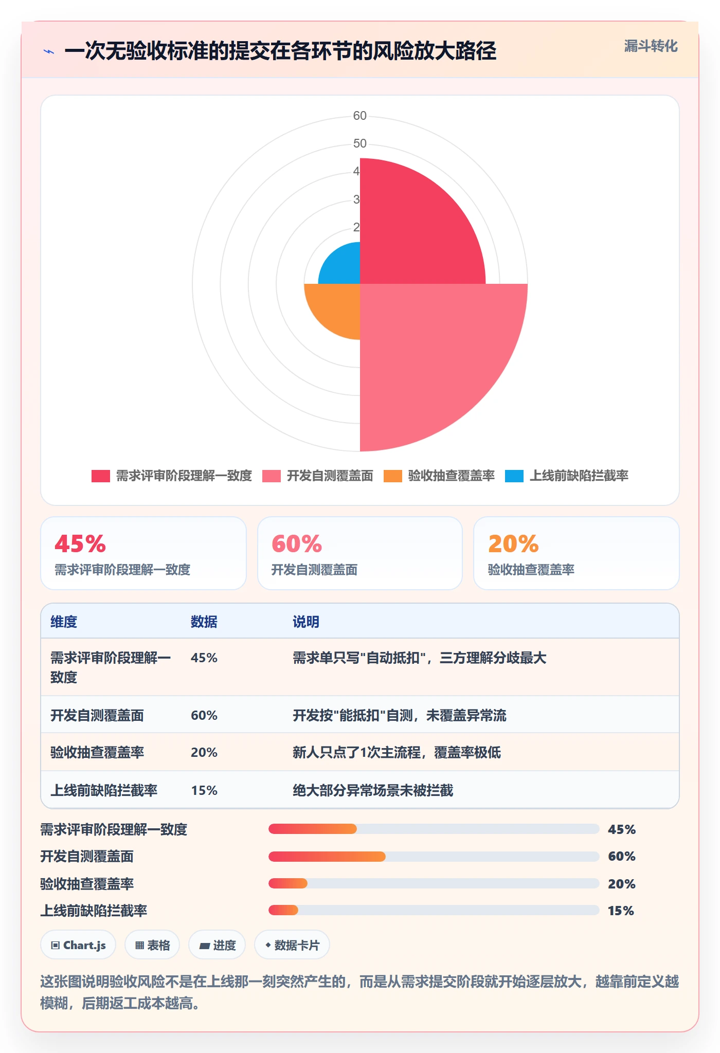 提交怎么做?产品经理入门指南:任务验收从0到1