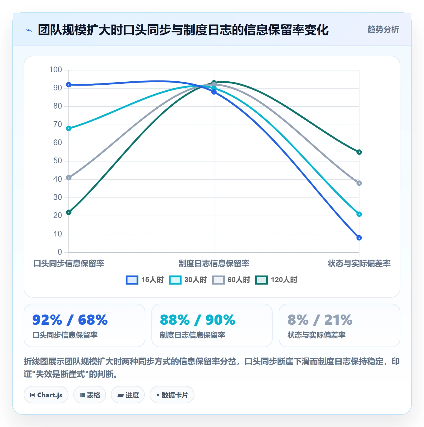 进度跟踪进度日志全流程：研发团队制度设计与一文讲清