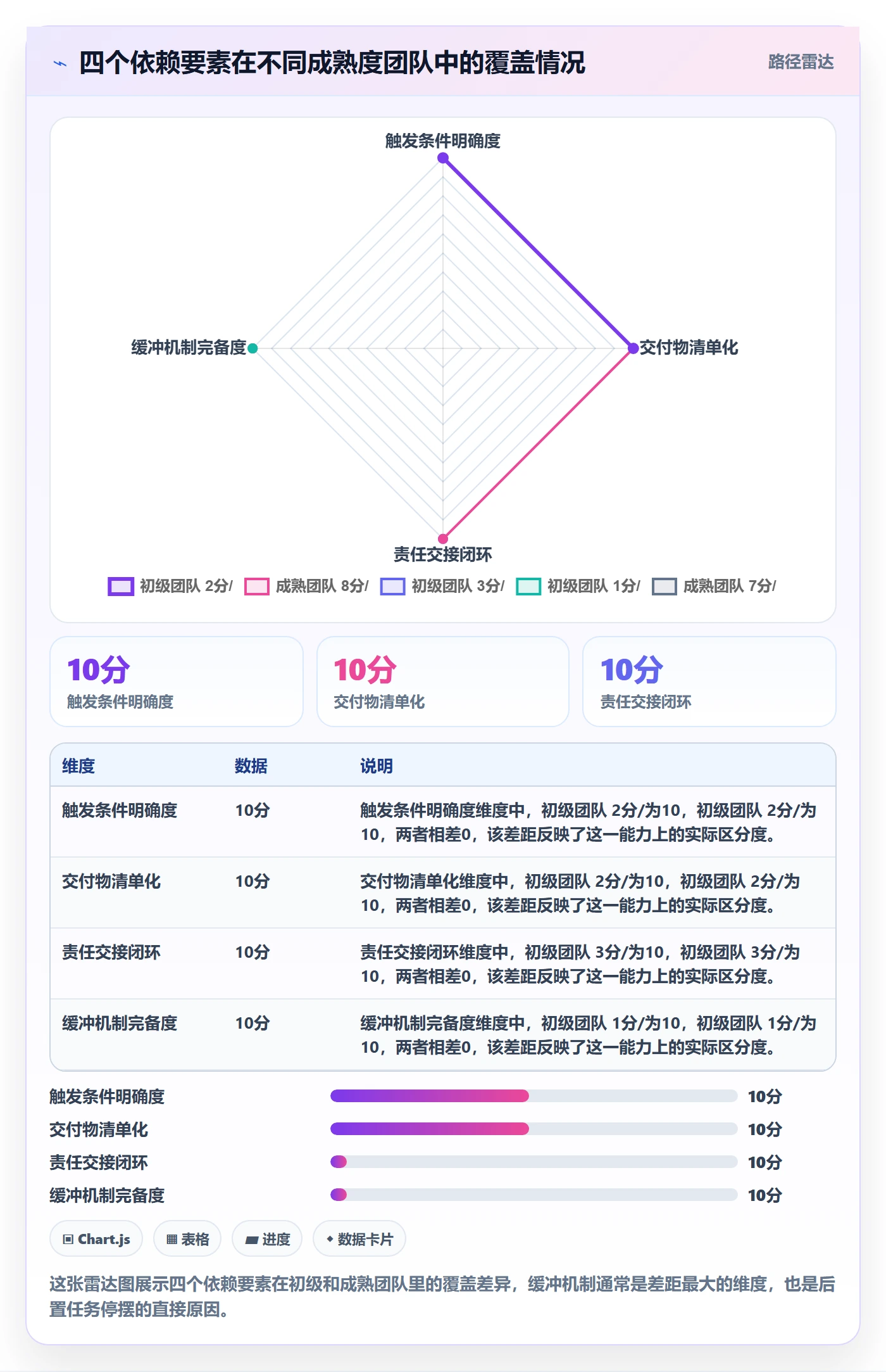 任务依赖如何做好后置任务?管理层最佳实践与操作步骤