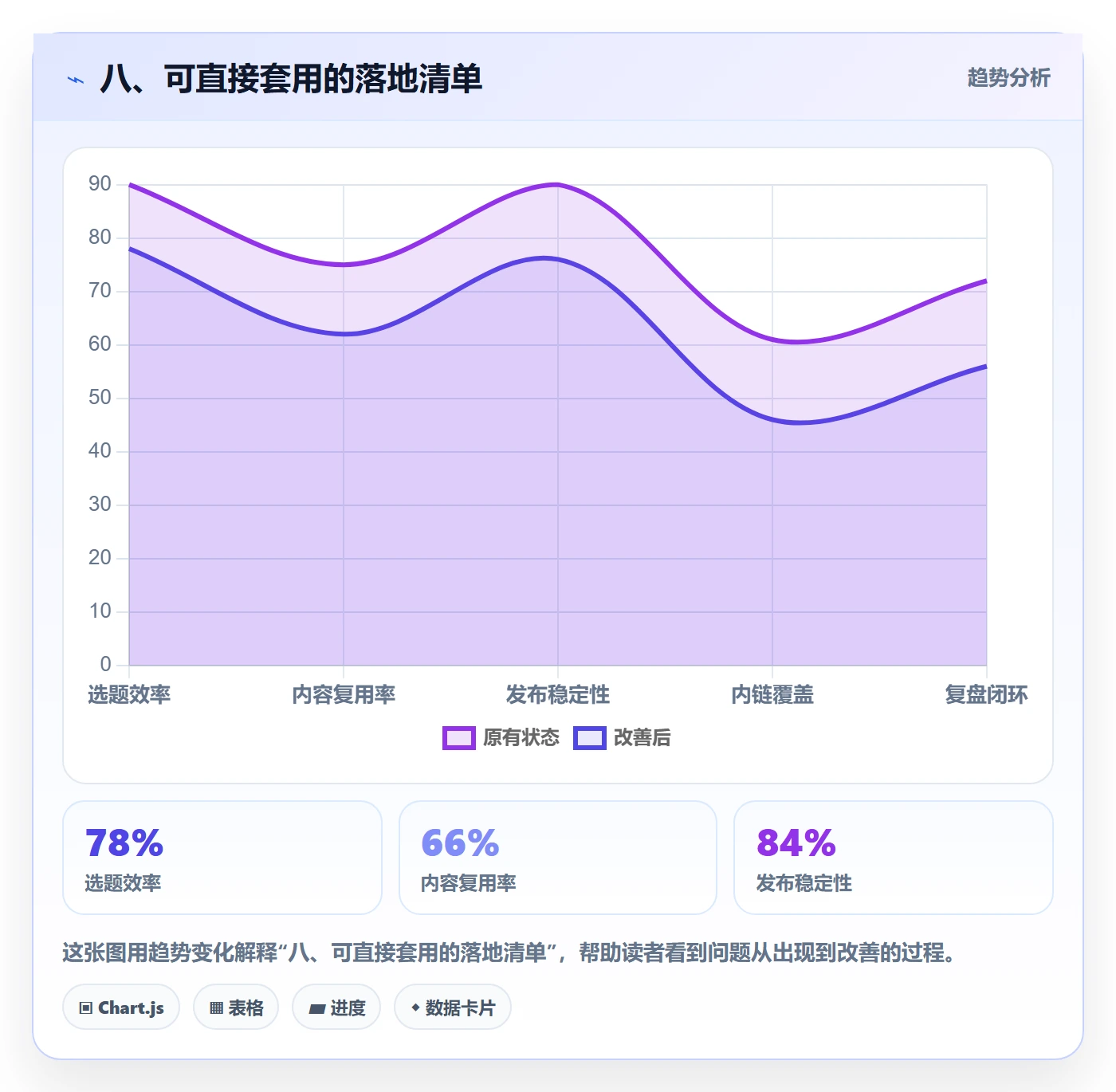 八、可直接套用的落地清单