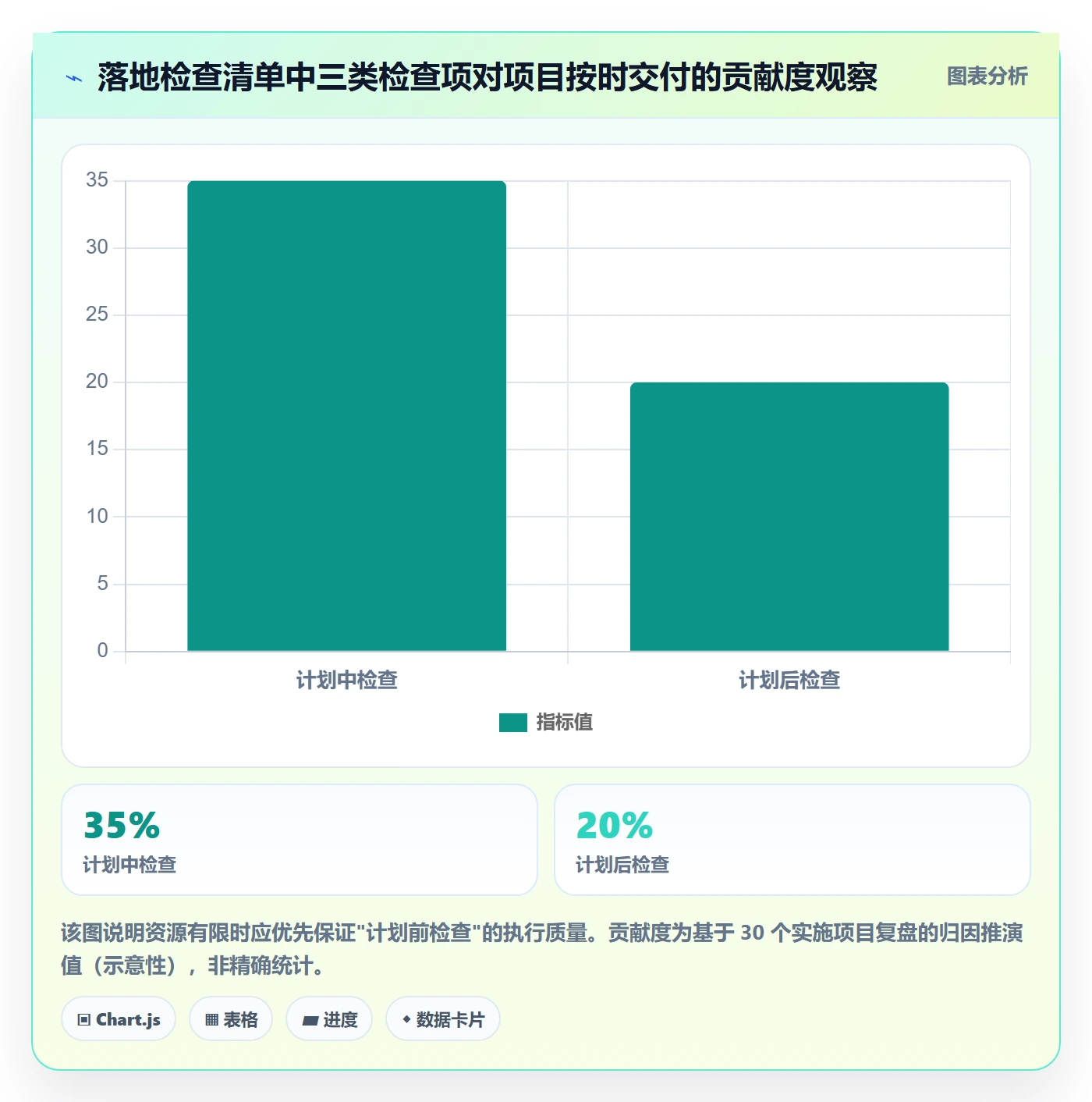 阶段计划实操方法:实施团队提升项目规划效率的风险控制方法与模板