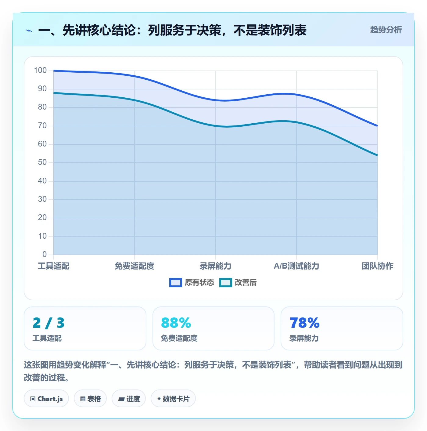 列表视图如何做好自定义列？管理层协同管理与操作步骤