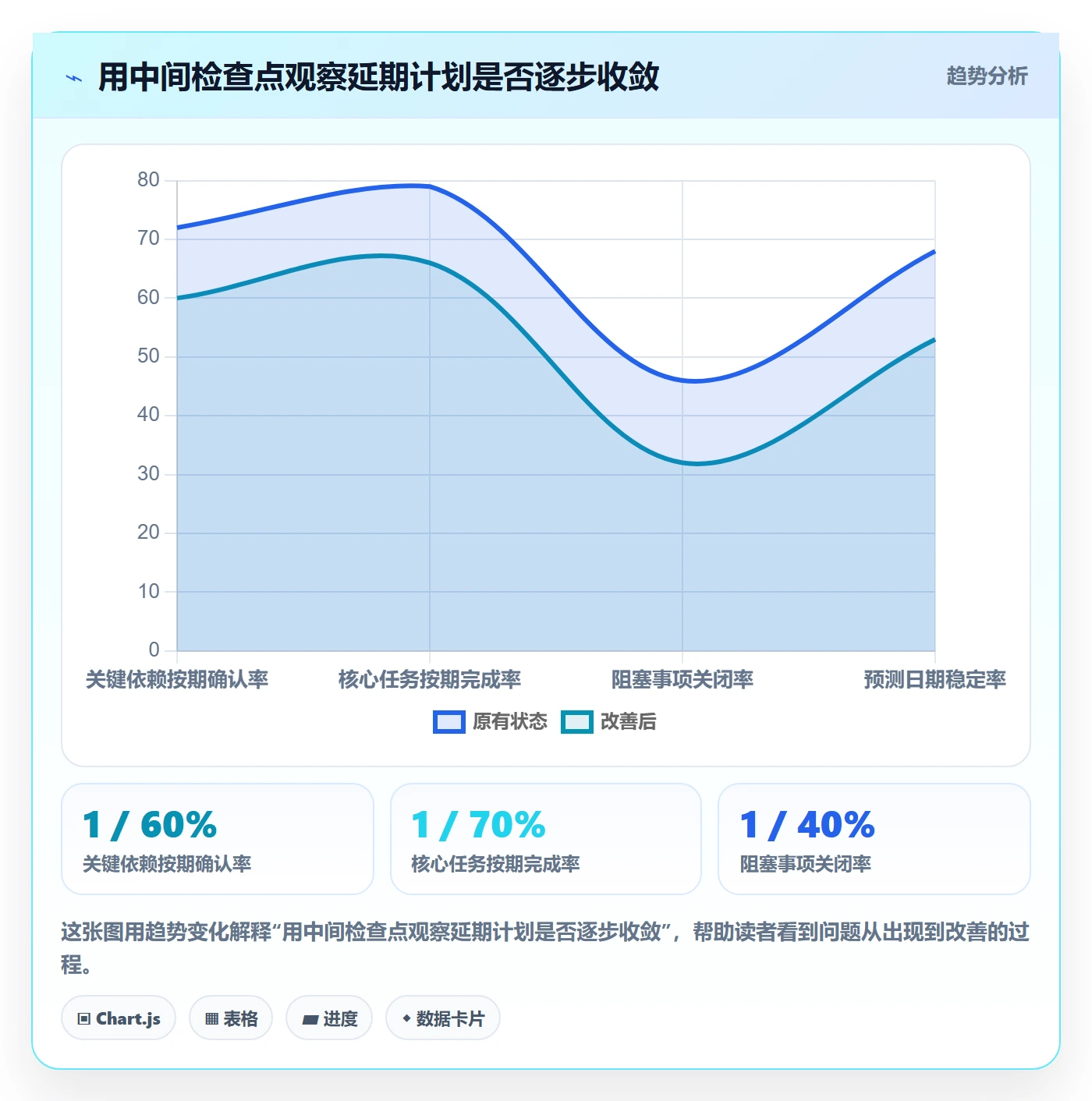 延期管理如何做好延期审批?产品经理入门指南与操作步骤