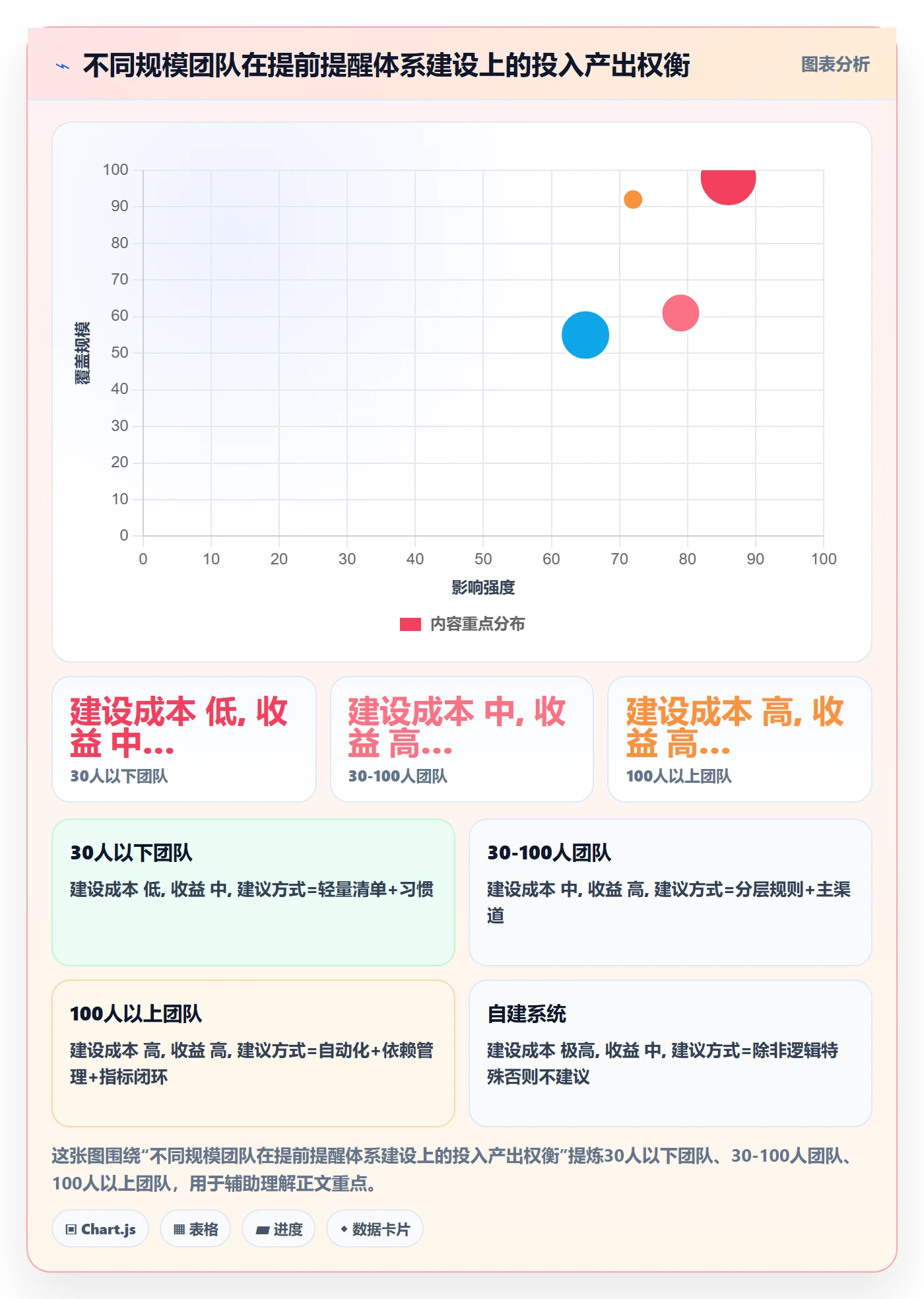 提前提醒管理方法大全:研发团队任务提醒入门指南落地清单