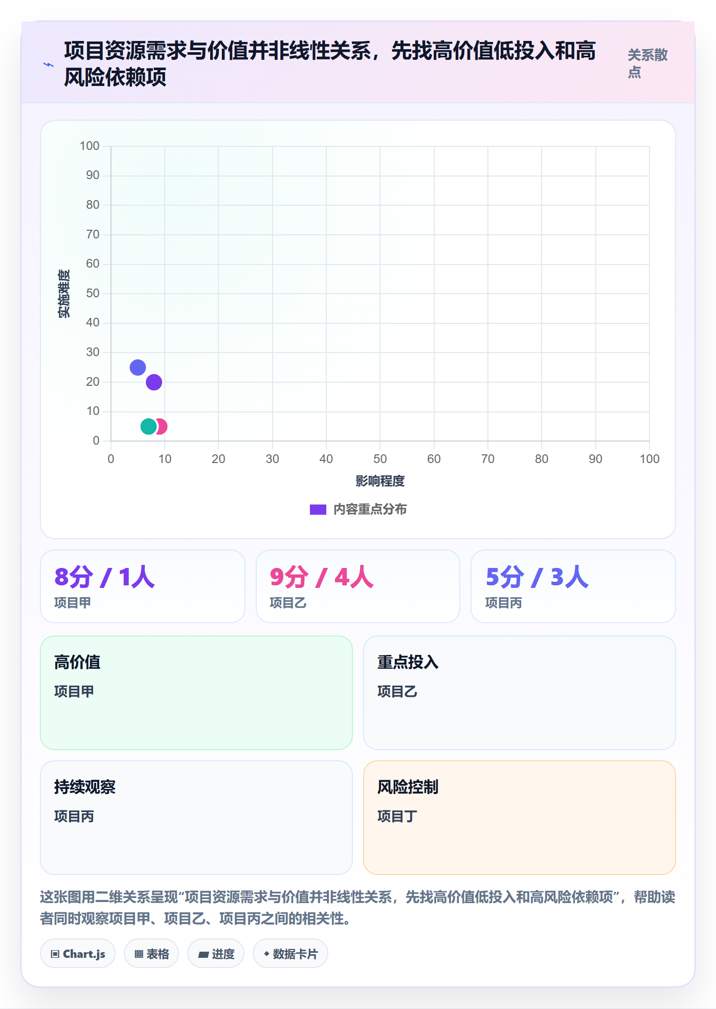 技能落地方案:管理层开展资源管理的实操方法案例解析