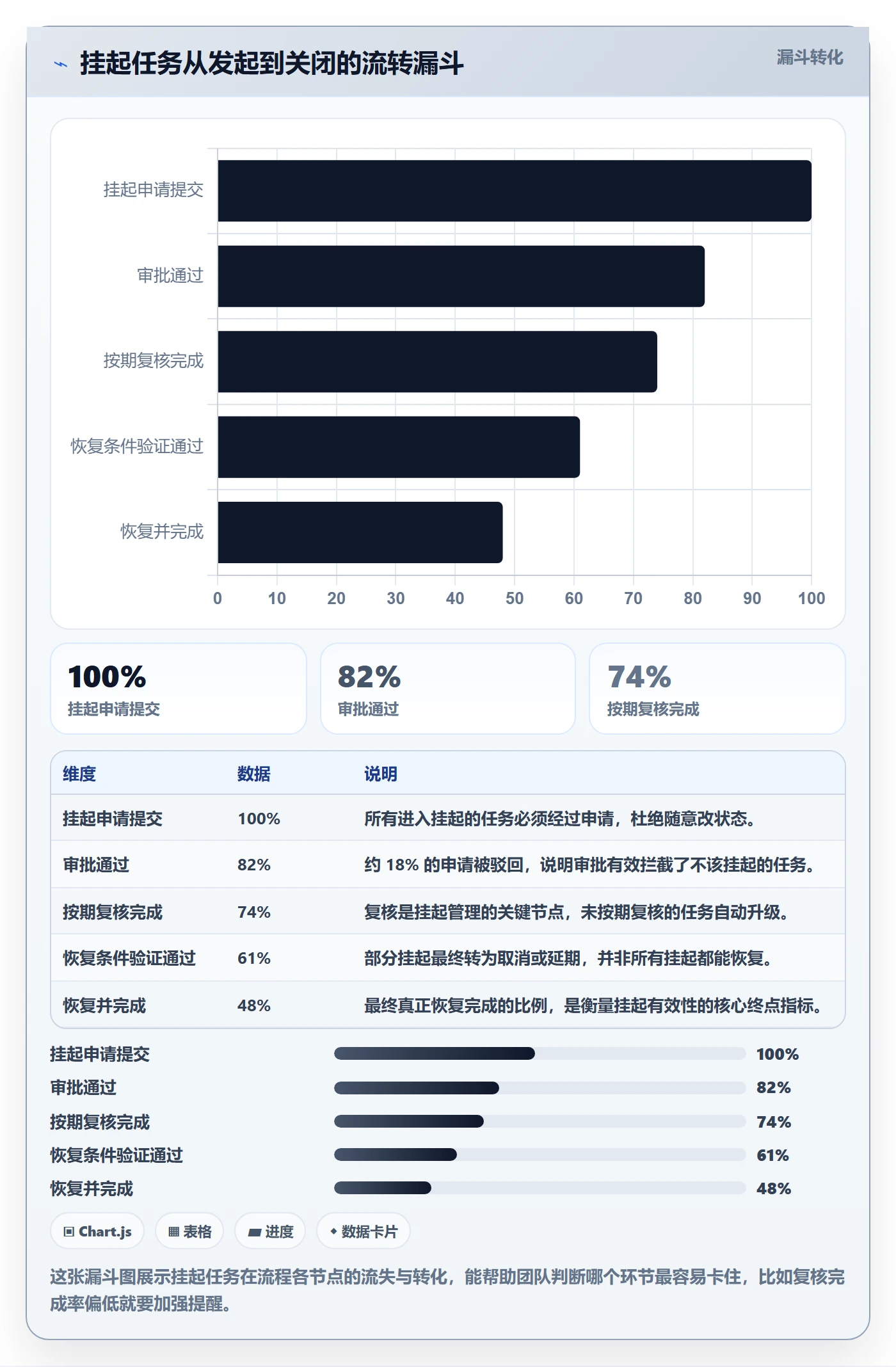挂起管理方法大全:项目成员任务执行实操方法落地清单
