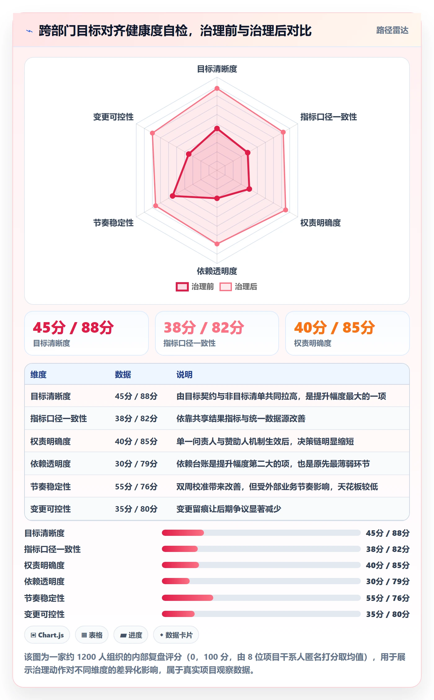 目标对齐最佳实践:跨部门团队项目目标最佳实践,常见问题