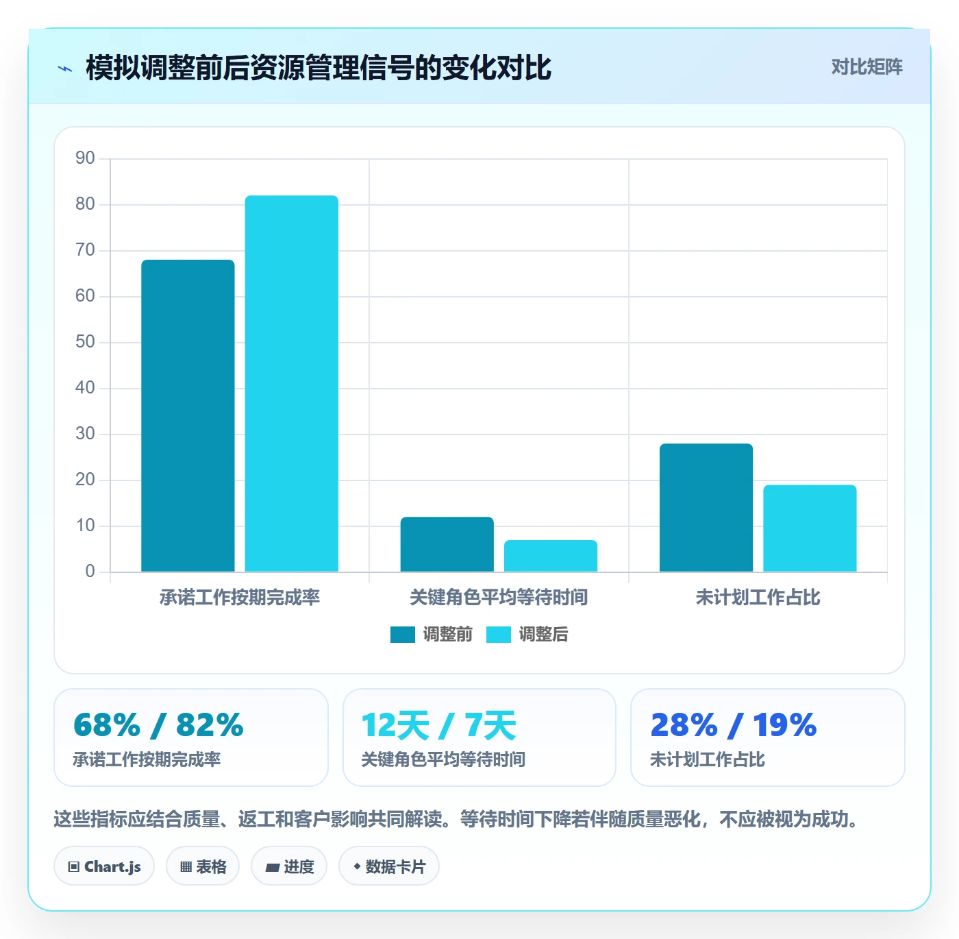 资源占用管理方法大全:跨部门团队资源管理最佳实践落地清单