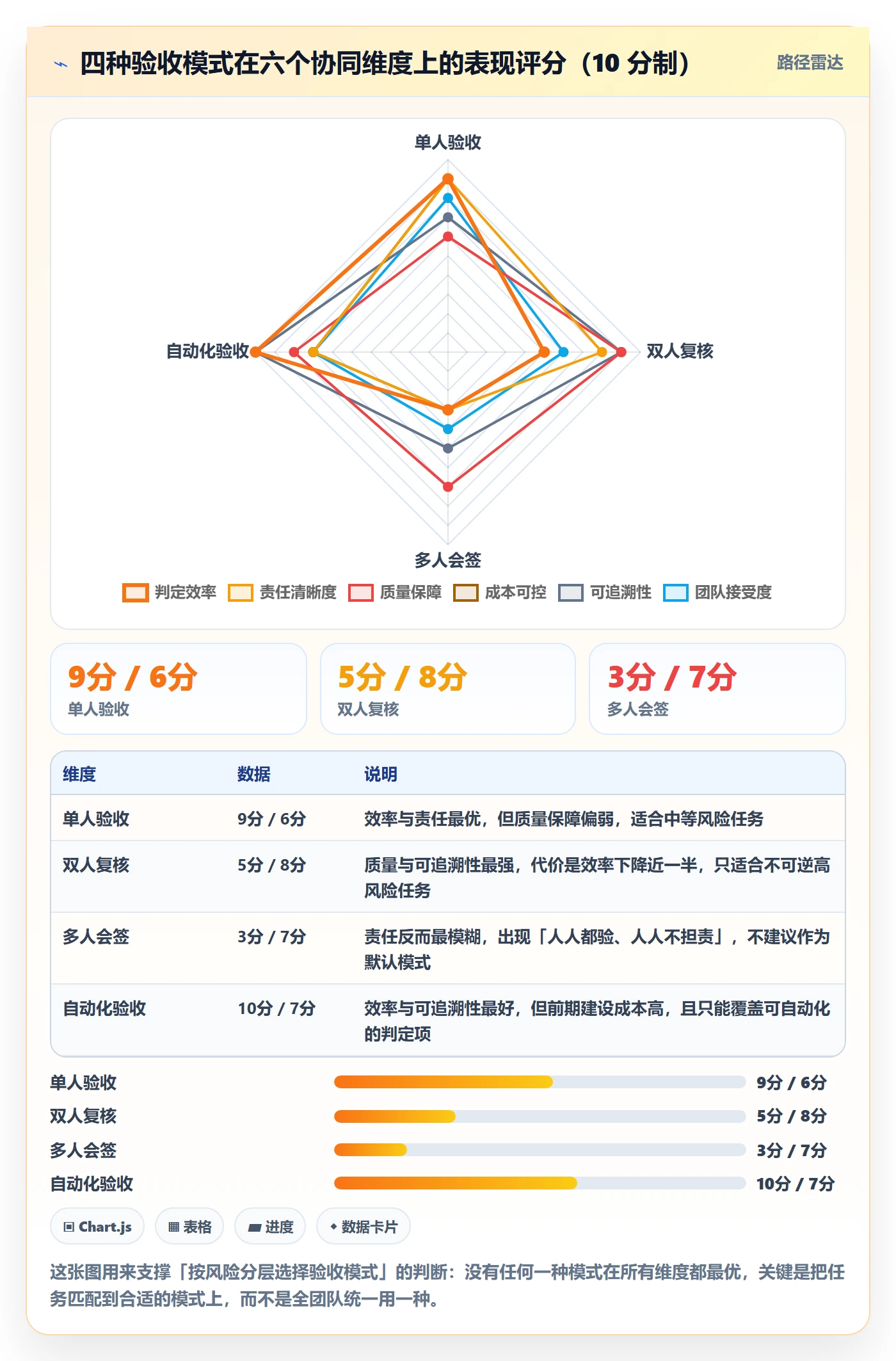 任务验收验收教程:研发团队协同管理,避坑指南